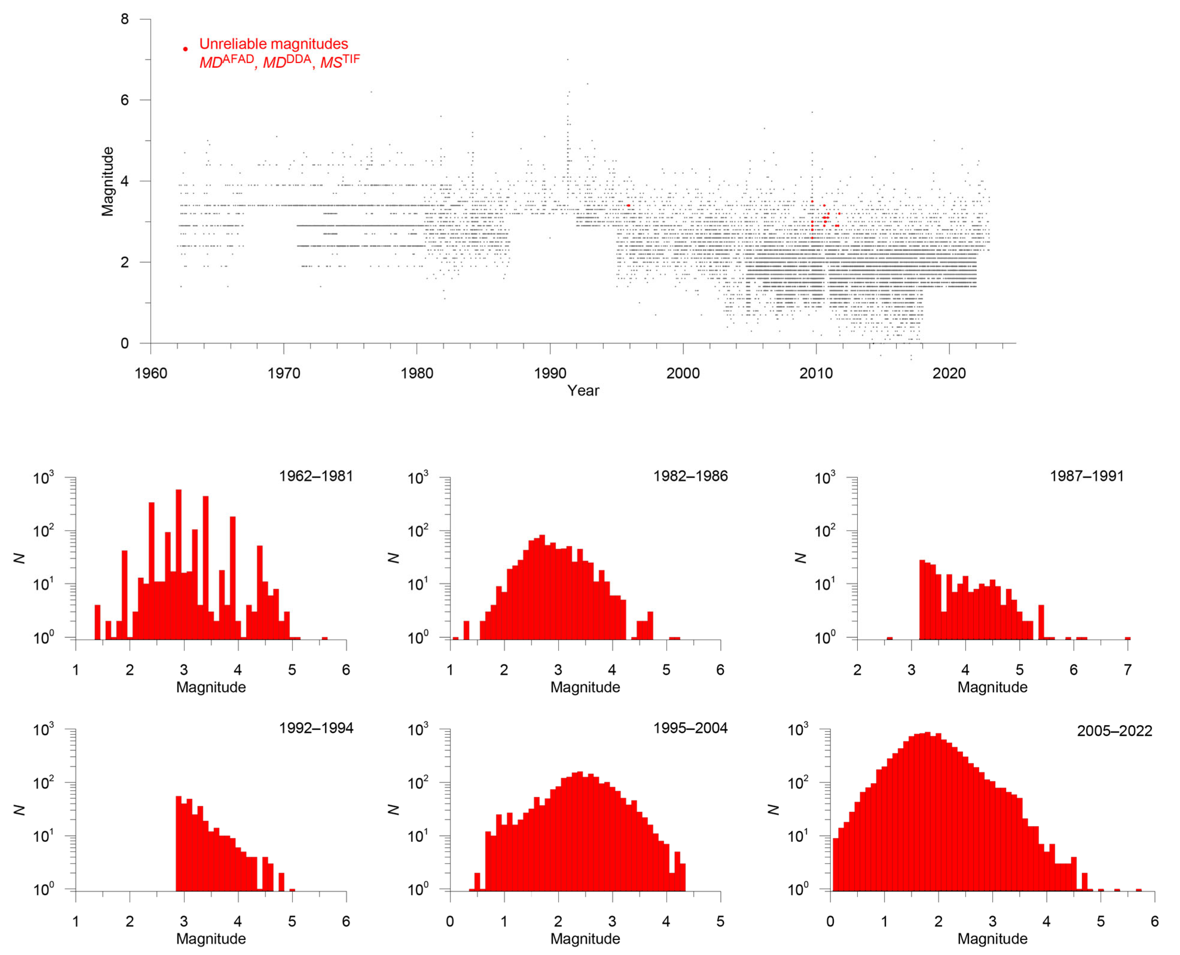 Applsci 14 00172 g014