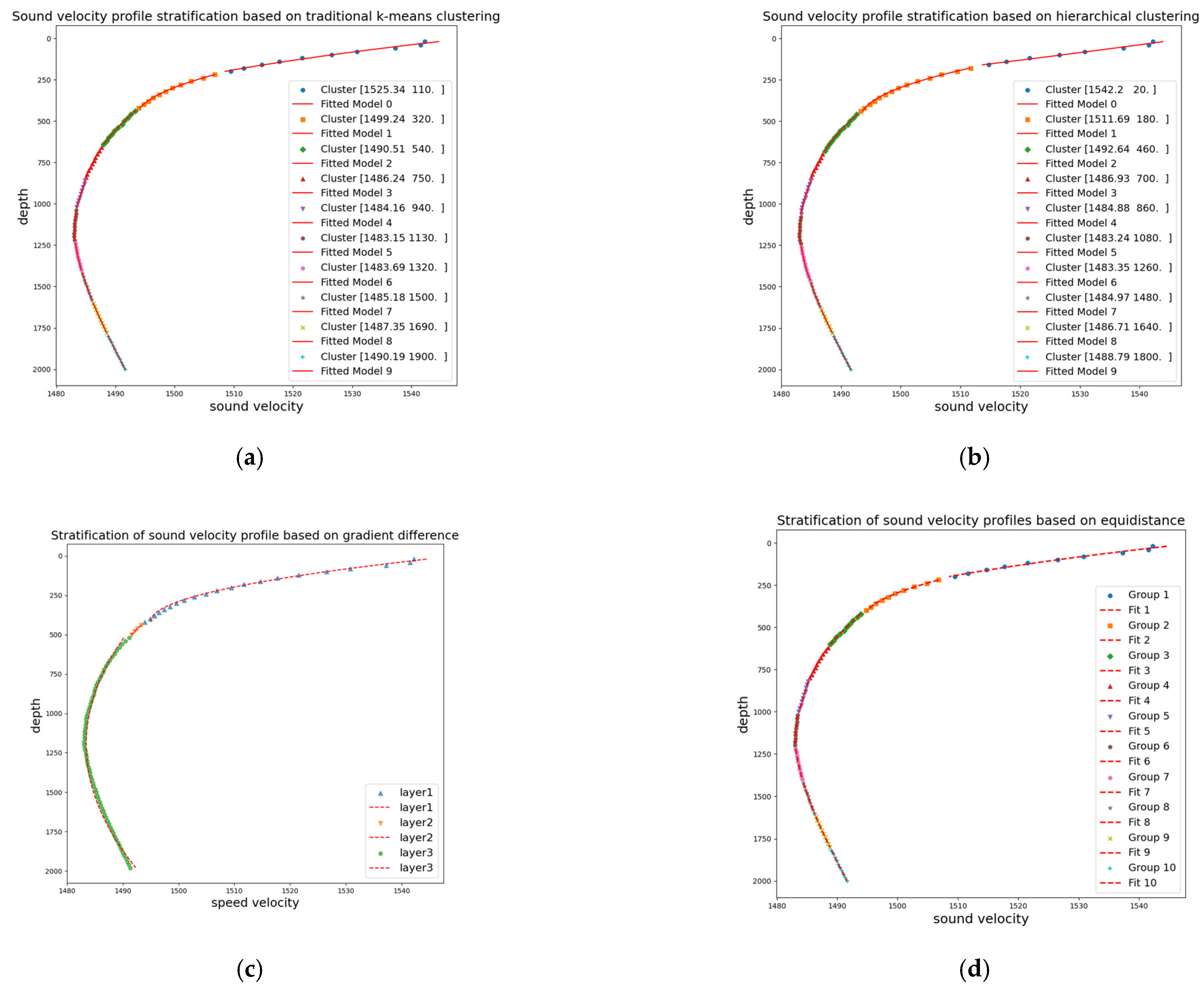 Applsci 14 00182 g008
