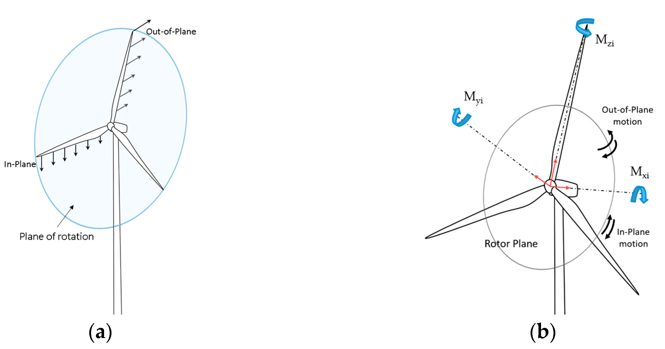 Applsci 14 00183 g001