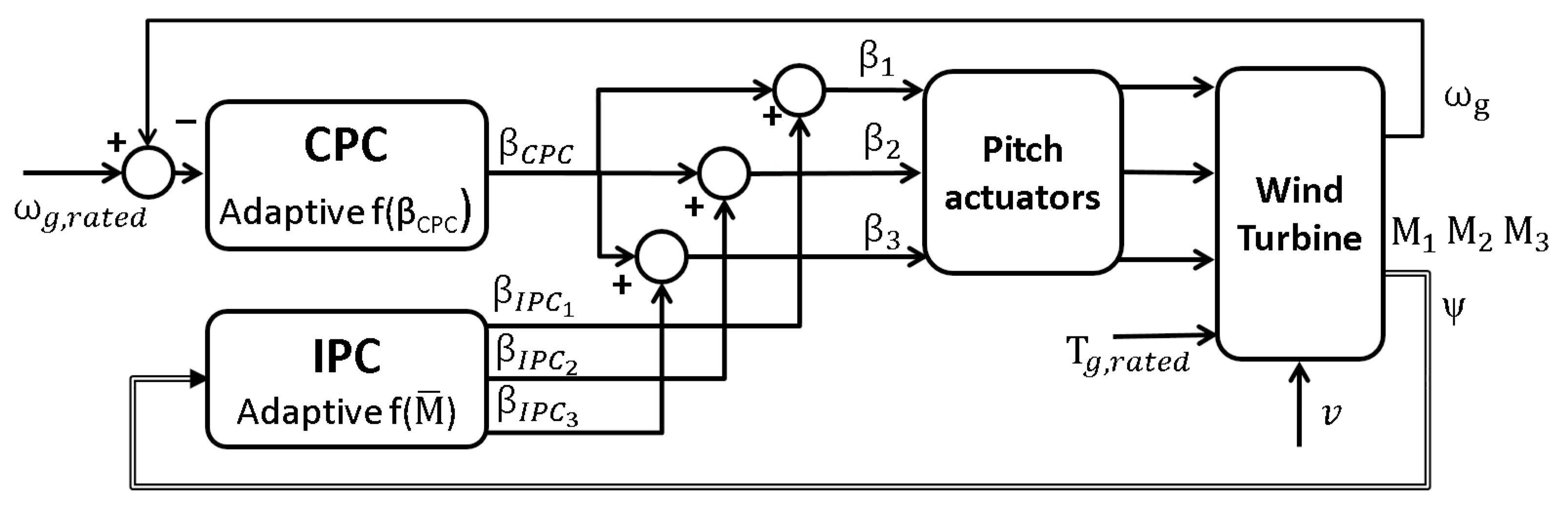 Applsci 14 00183 g002