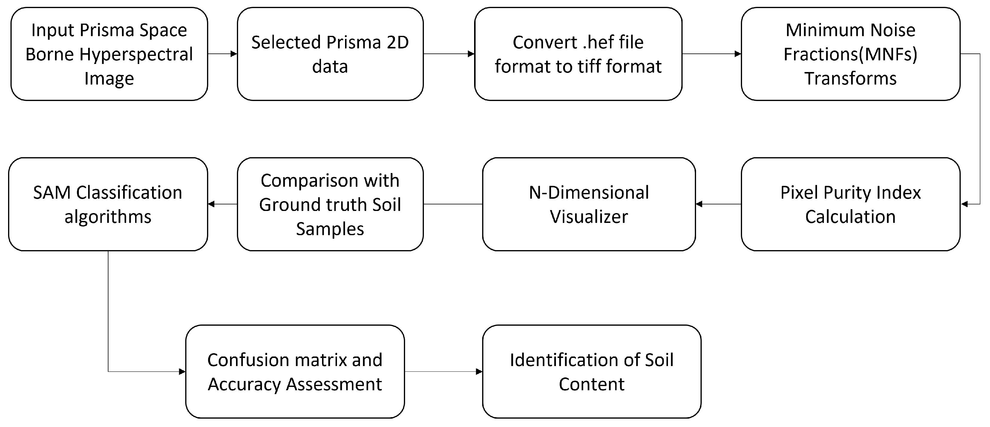 Applsci 14 00186 g008