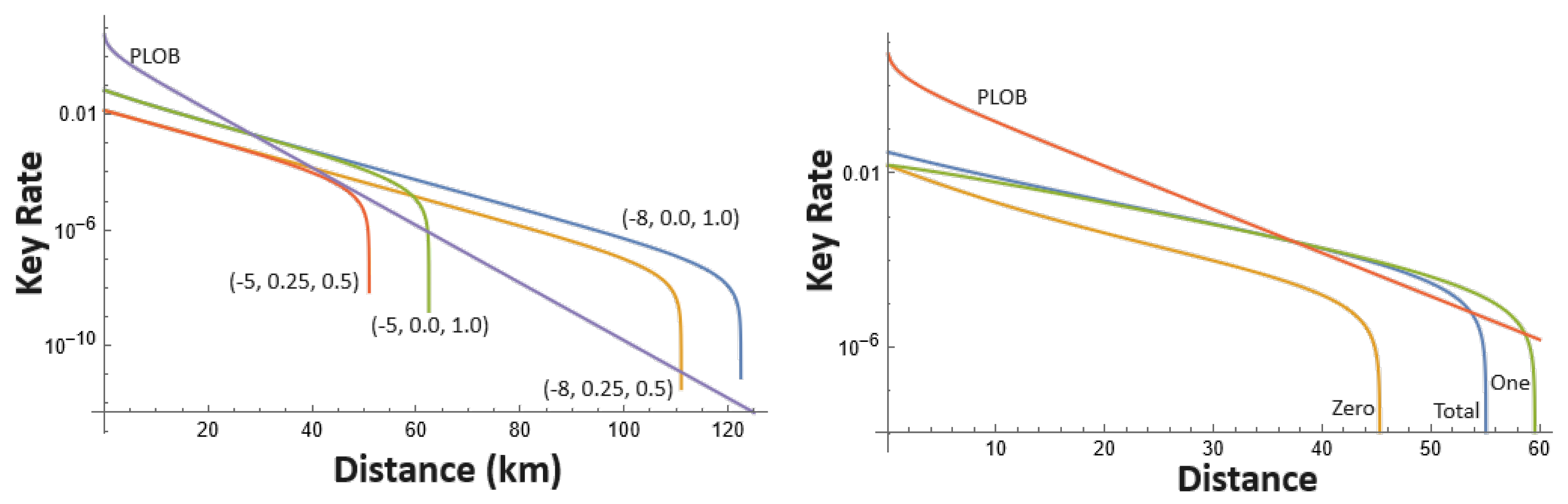 A New Security Proof for Twin-Field Quantum Key Distribution (QKD)