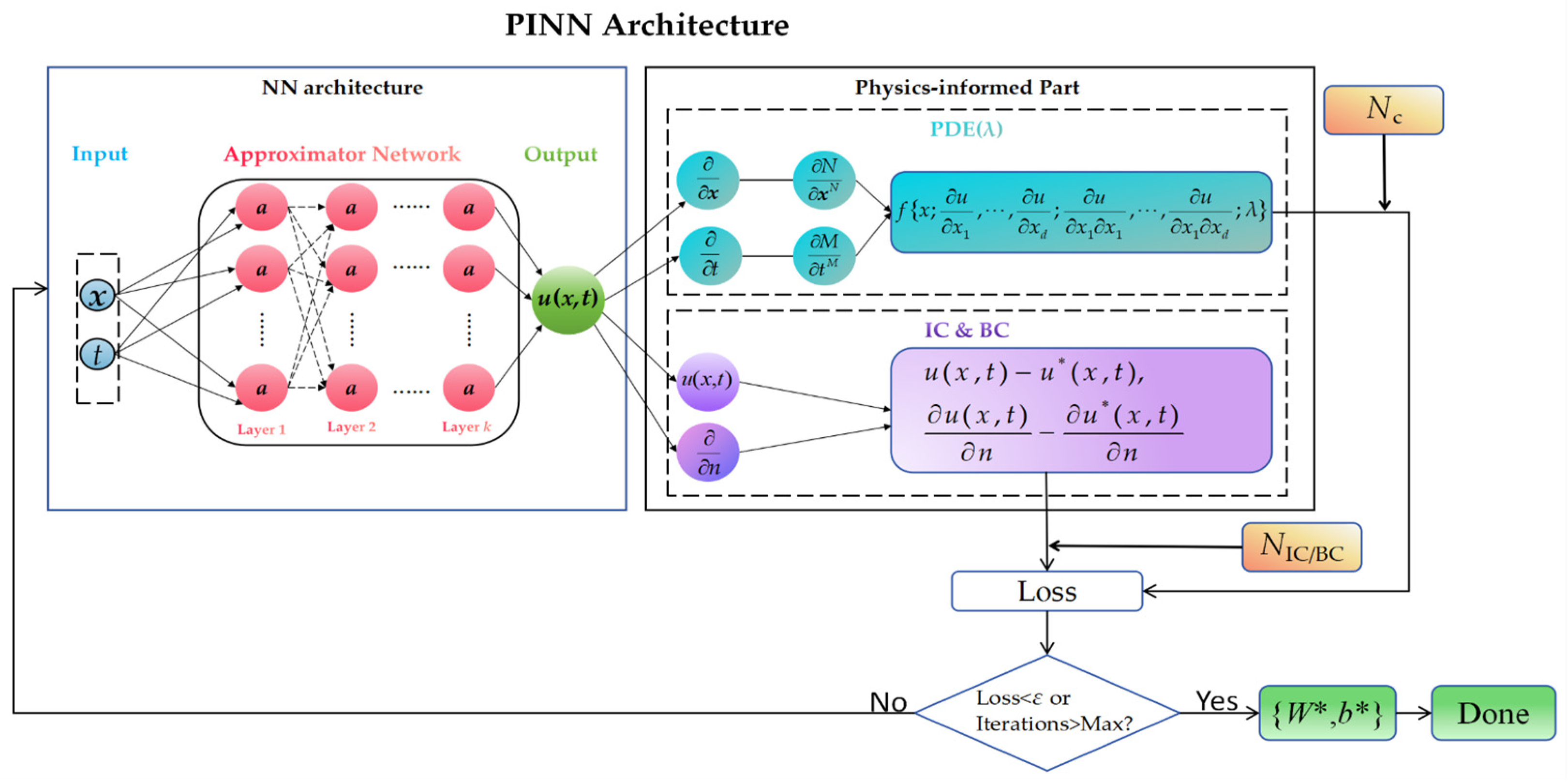Applied Sciences | Free Full-Text | A Hard-Constraint Wide-Body Physics ...