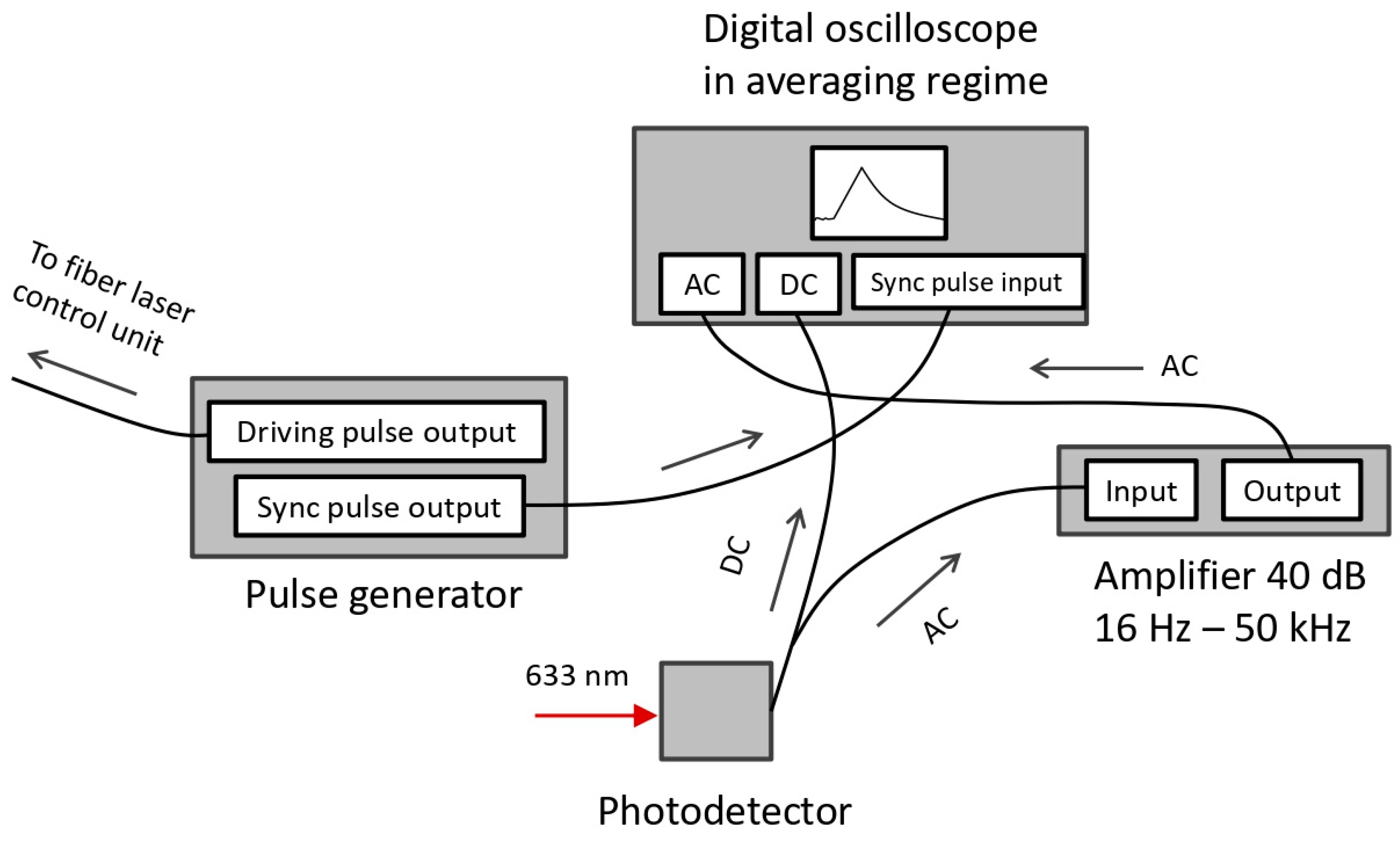 Applsci 14 00190 g002