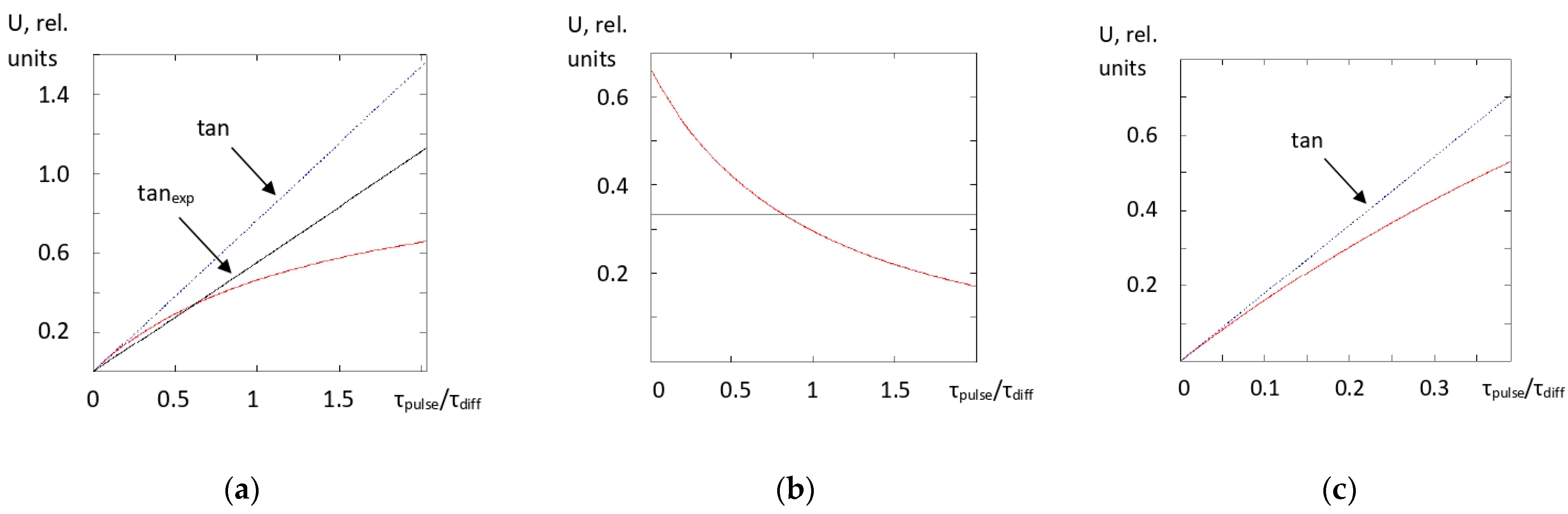 Applsci 14 00190 g005