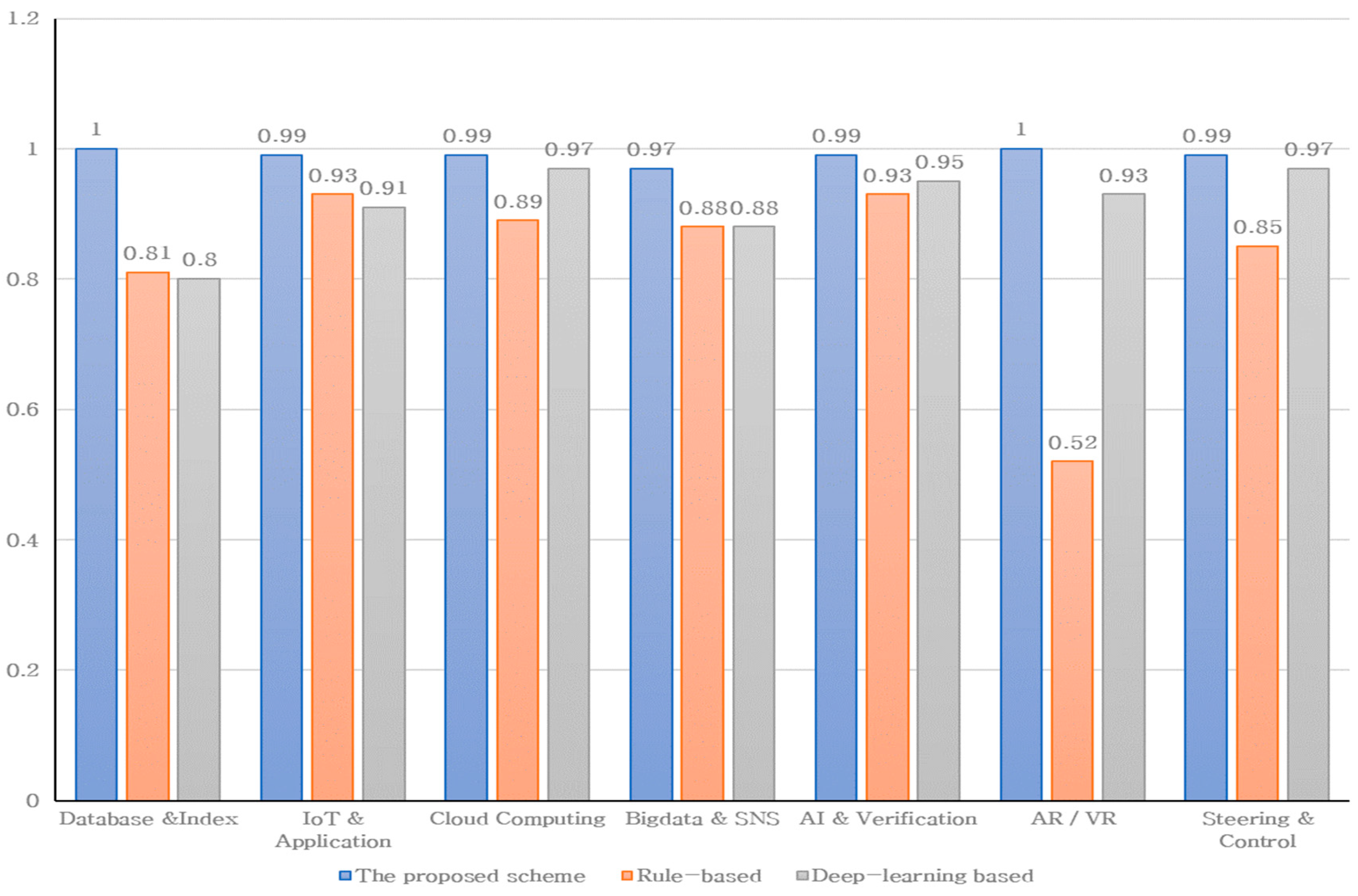 Applsci 14 00192 g012