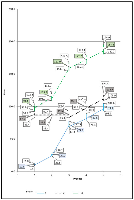 Construction Schedule versus Various Constraints and Risks