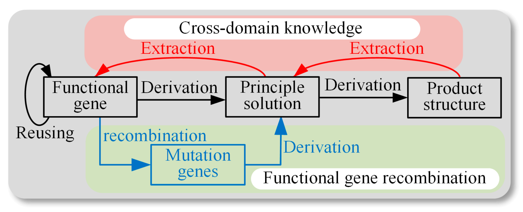 Applsci 14 00199 g005