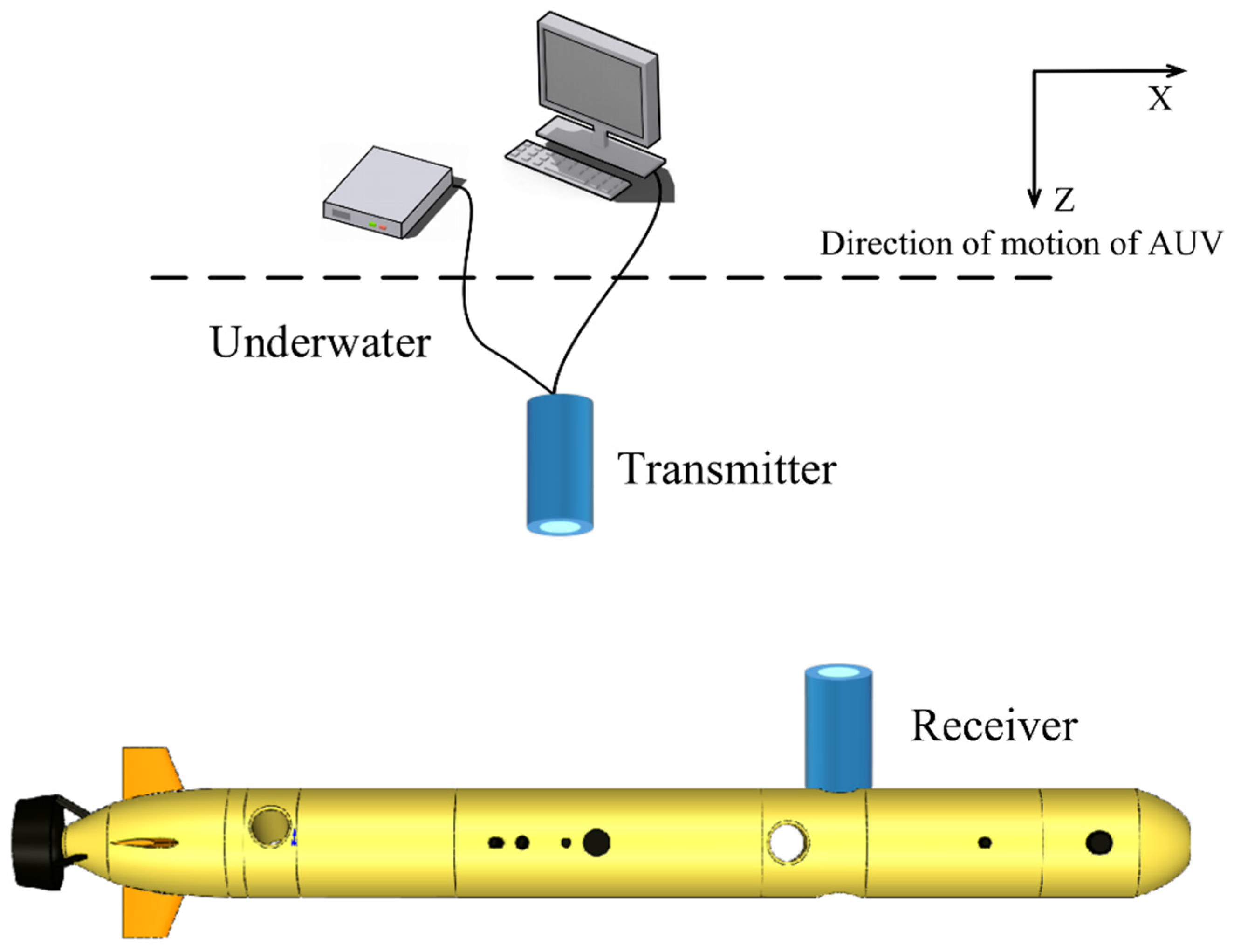 Research on Underwater Wireless Optical Communication Channel Model and ...