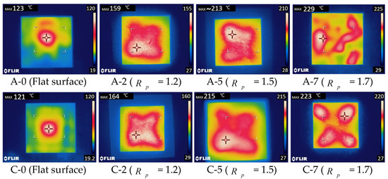 The Law and Mechanism of the Effect of Surface Roughness on Microwave ...