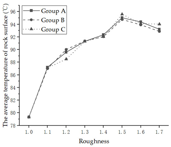 The Law and Mechanism of the Effect of Surface Roughness on Microwave ...