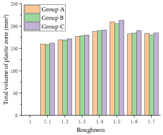 The Law and Mechanism of the Effect of Surface Roughness on Microwave ...