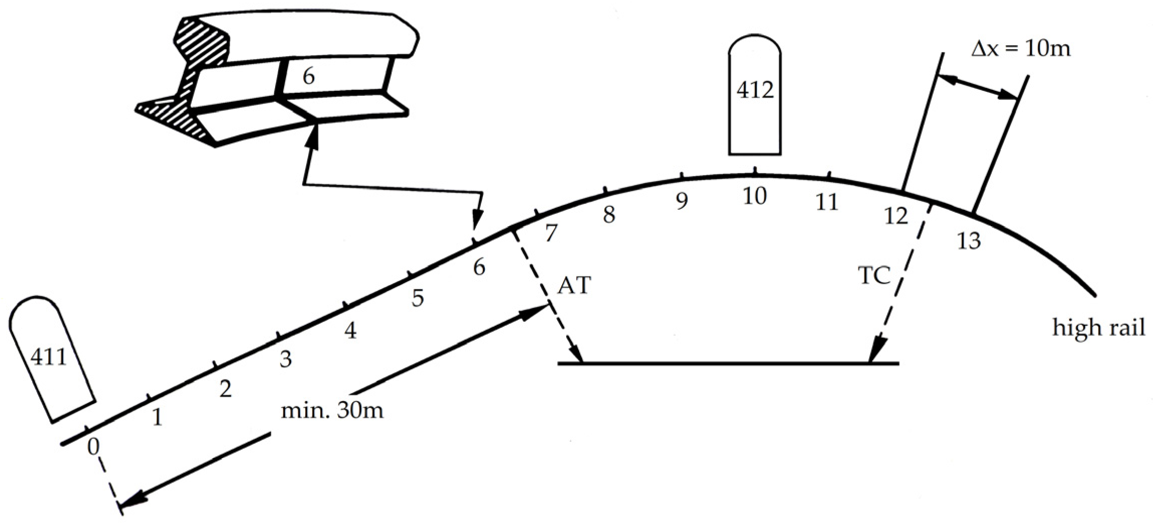 Applsci 14 00209 g007
