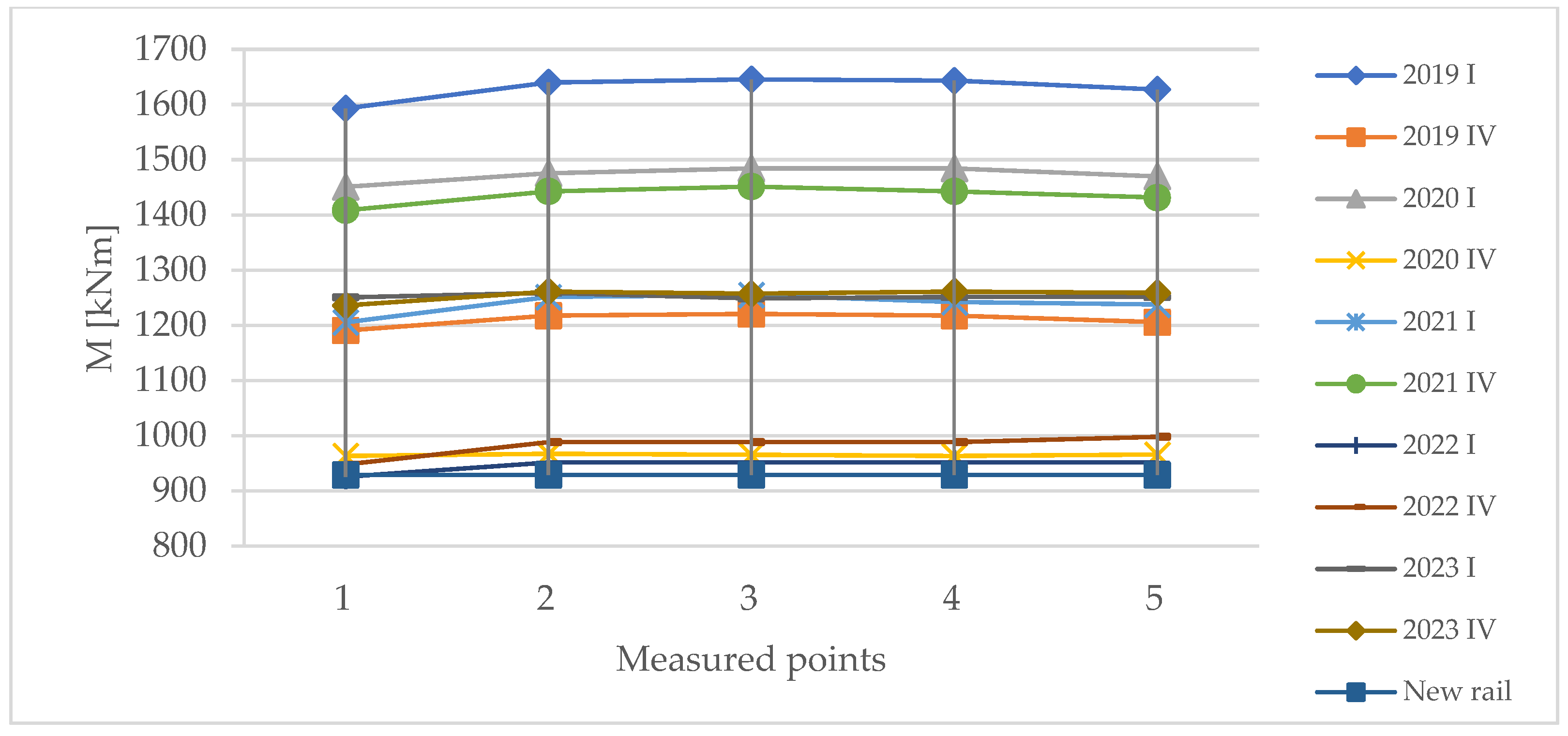 Applsci 14 00209 g017