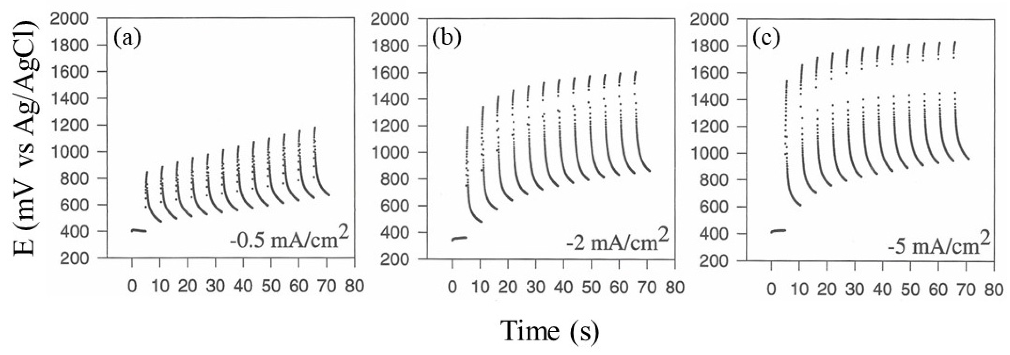 Applsci 14 00212 g003