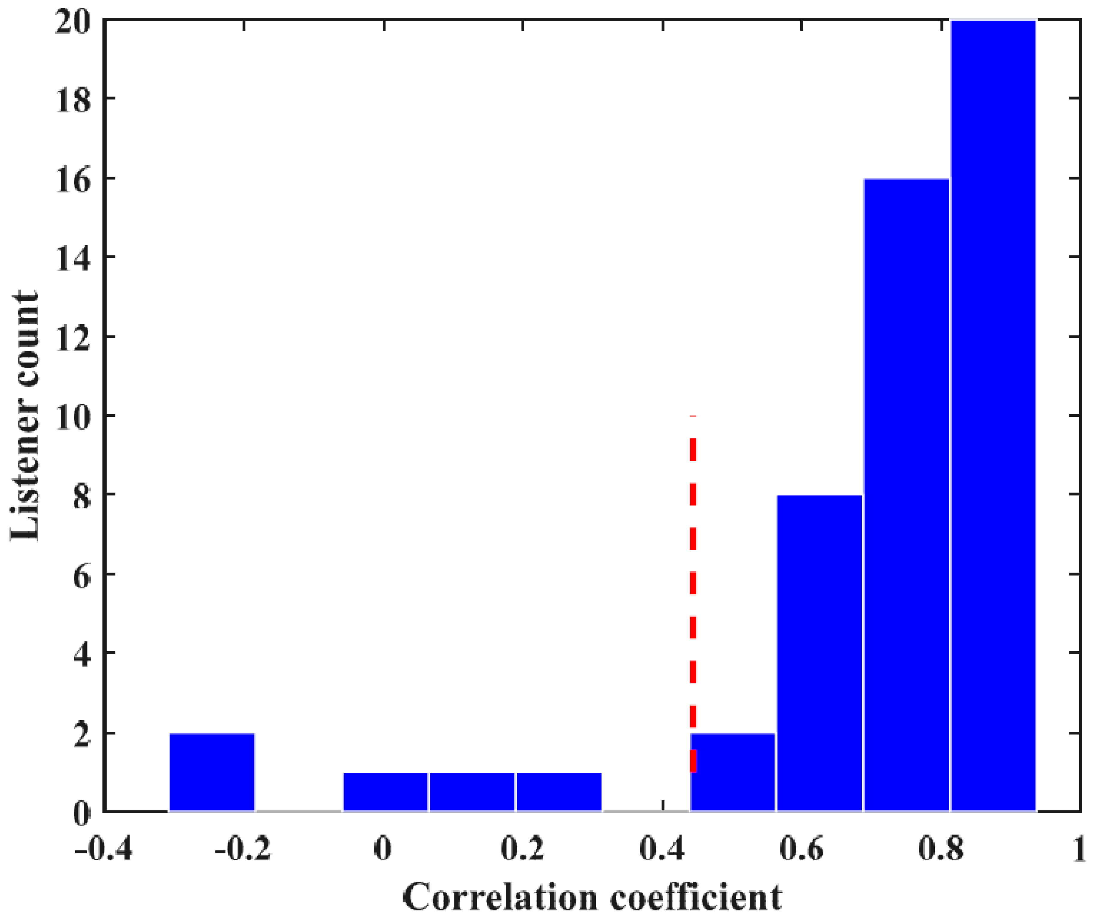Applsci 14 00214 g003