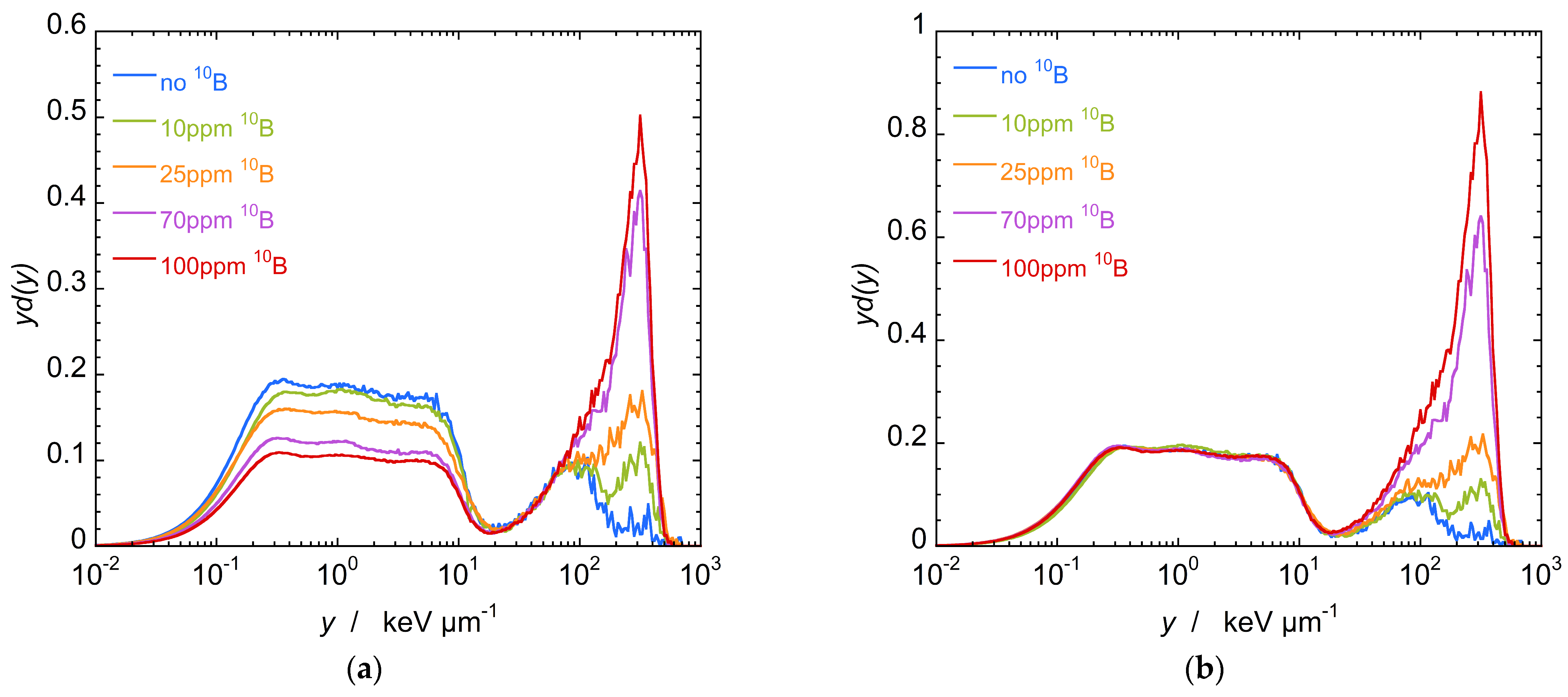 Applsci 14 00216 g005