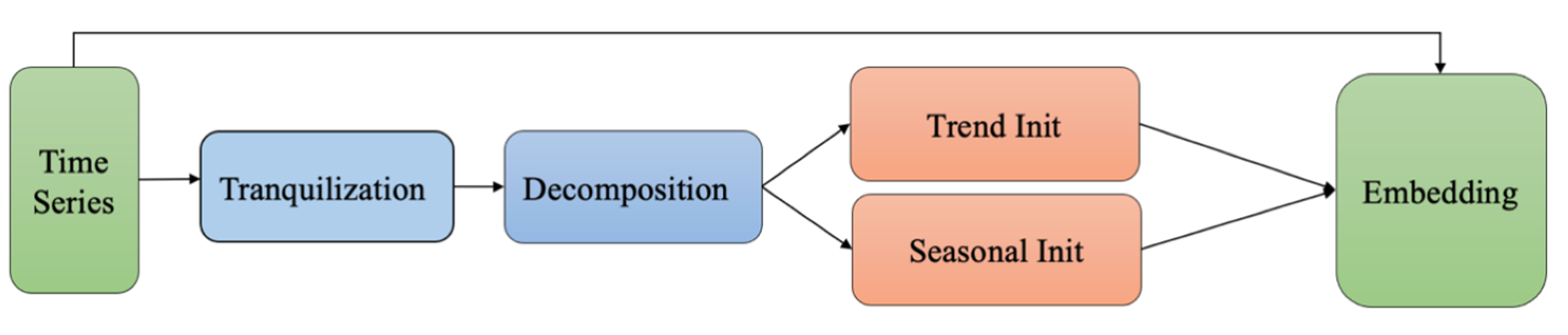 Applsci 14 00218 g001