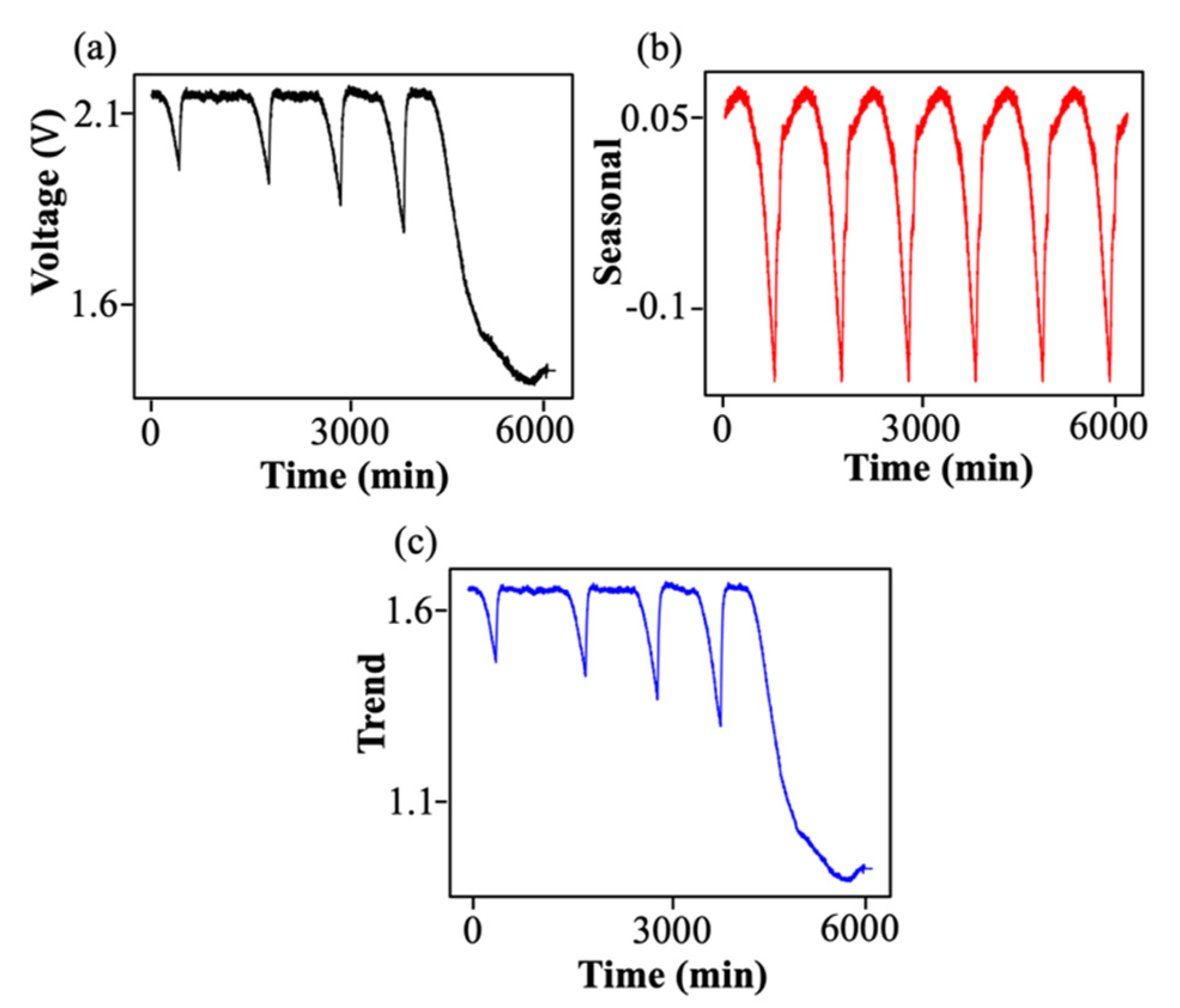 Applsci 14 00218 g005