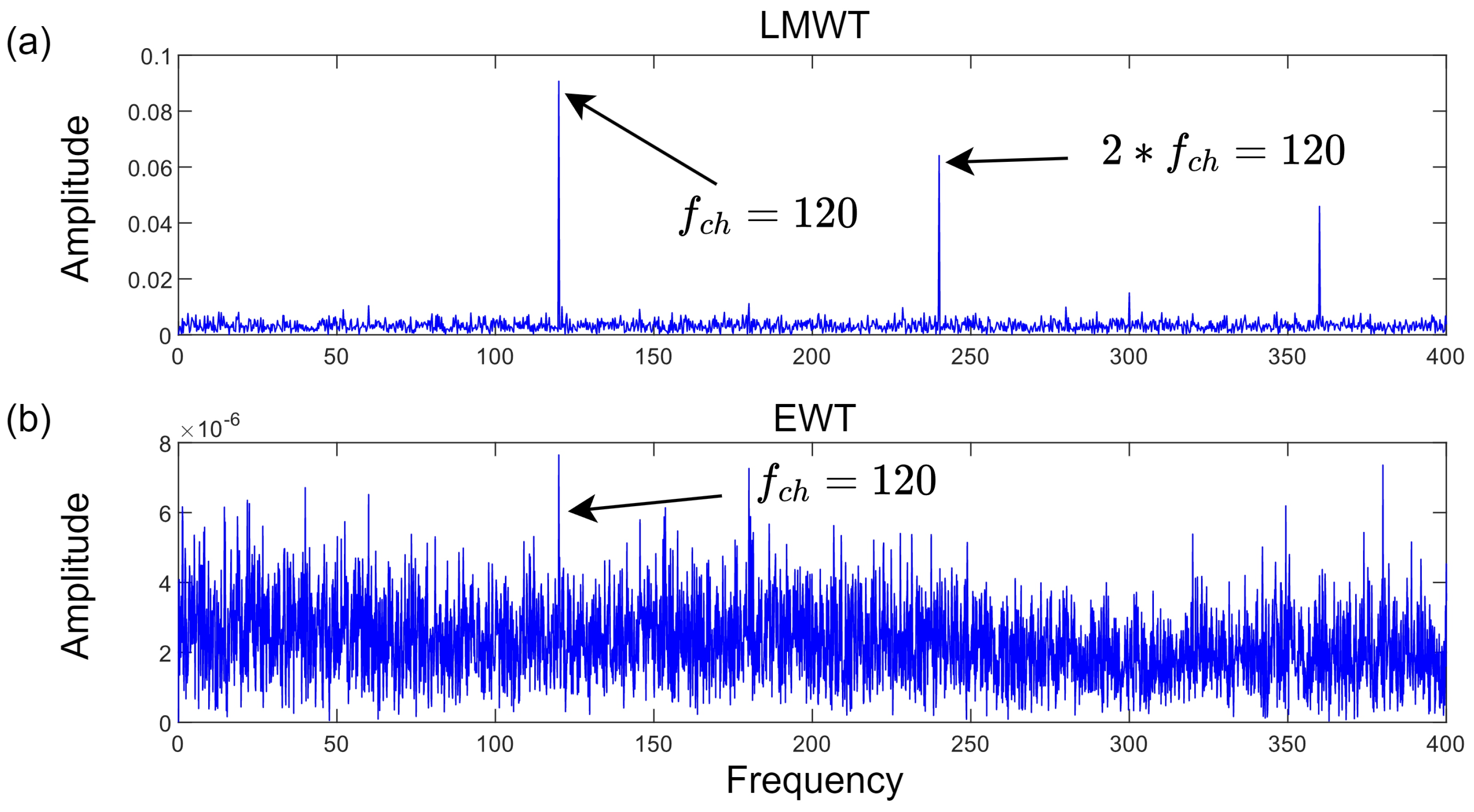 Applsci 14 00219 g005