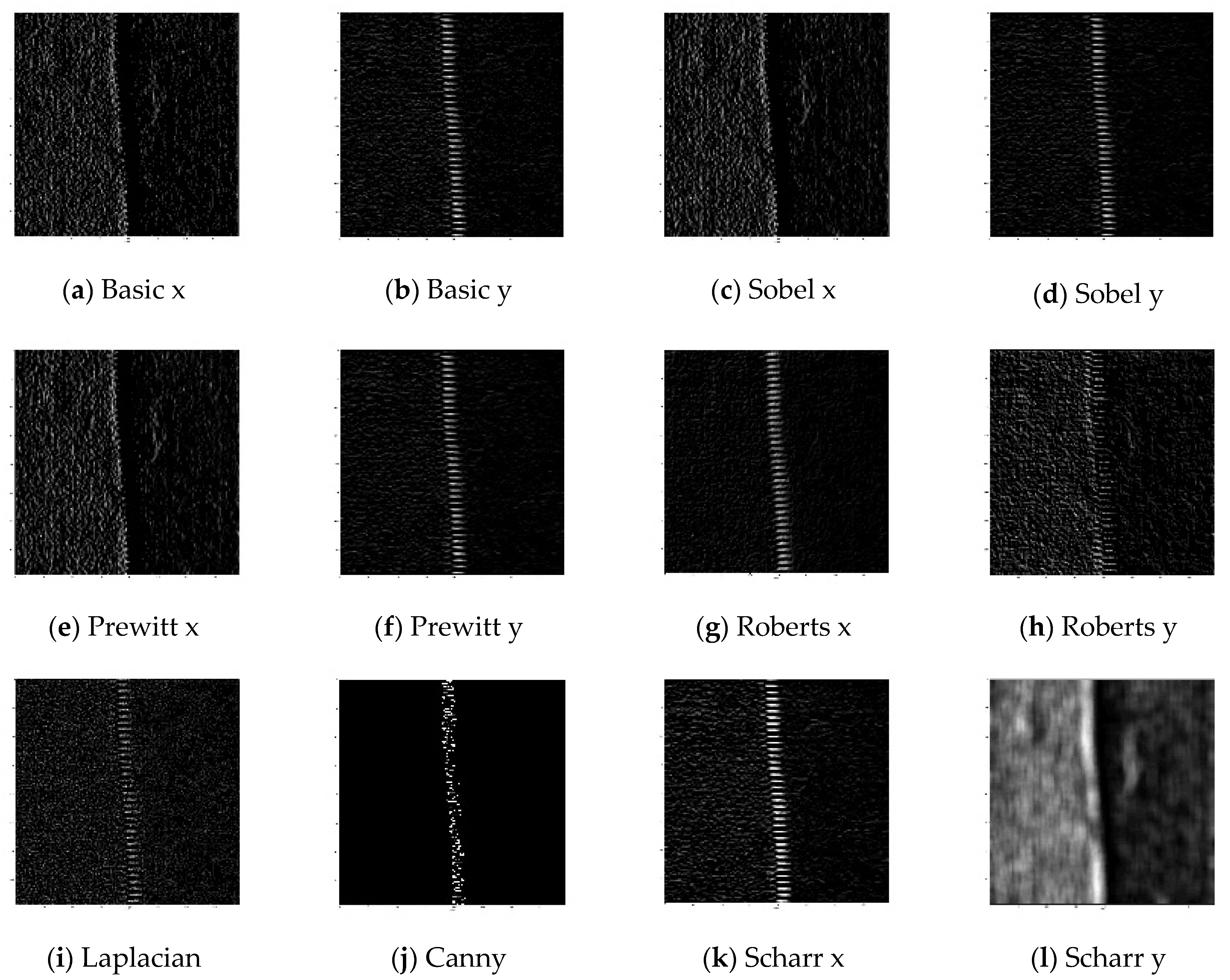 Applied Sciences Free FullText Analysis of