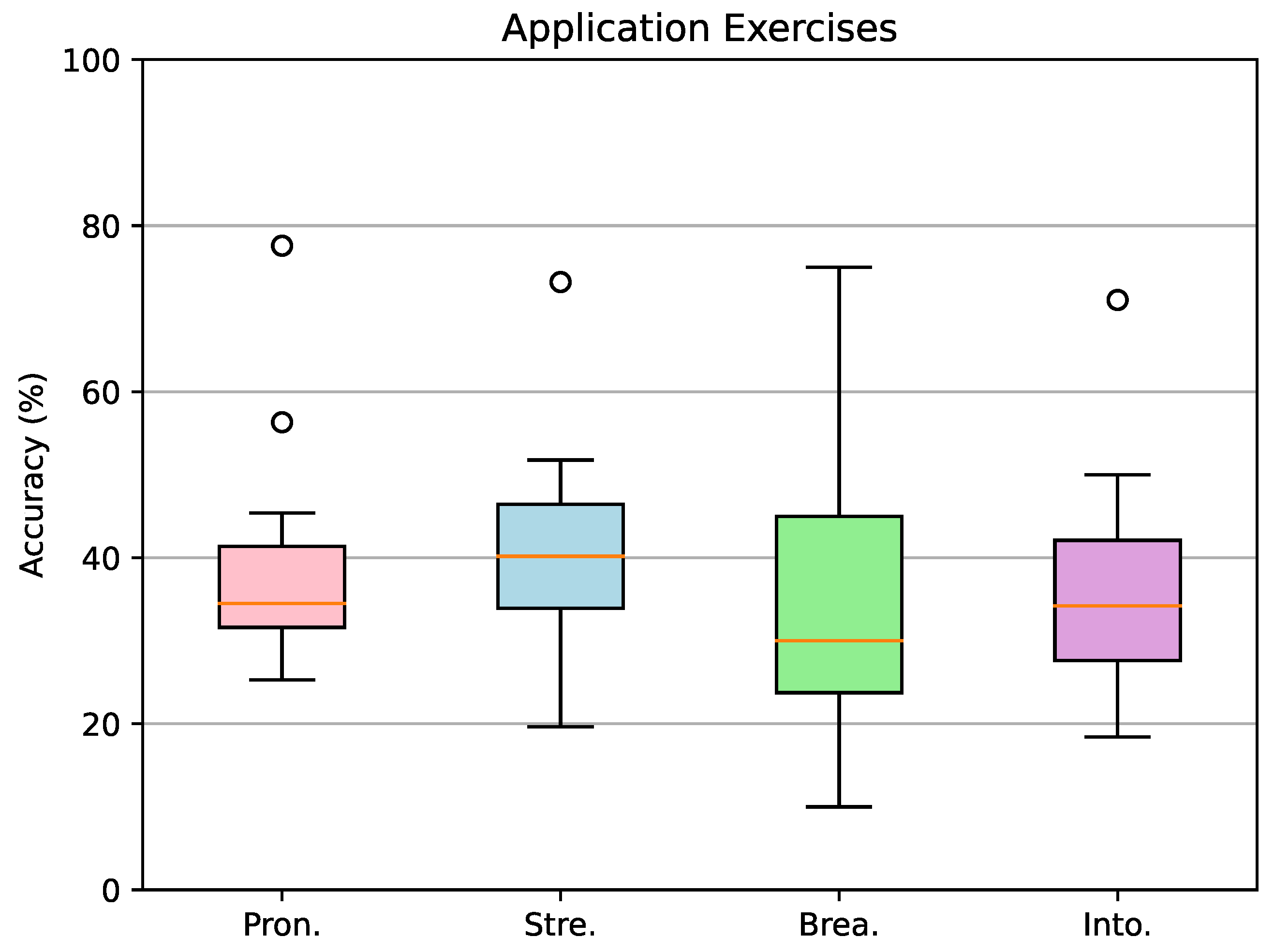 Applsci 14 00224 g005