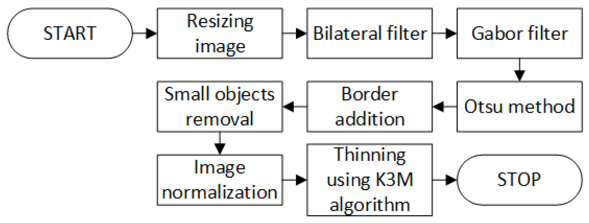 Applsci 14 00225 g003
