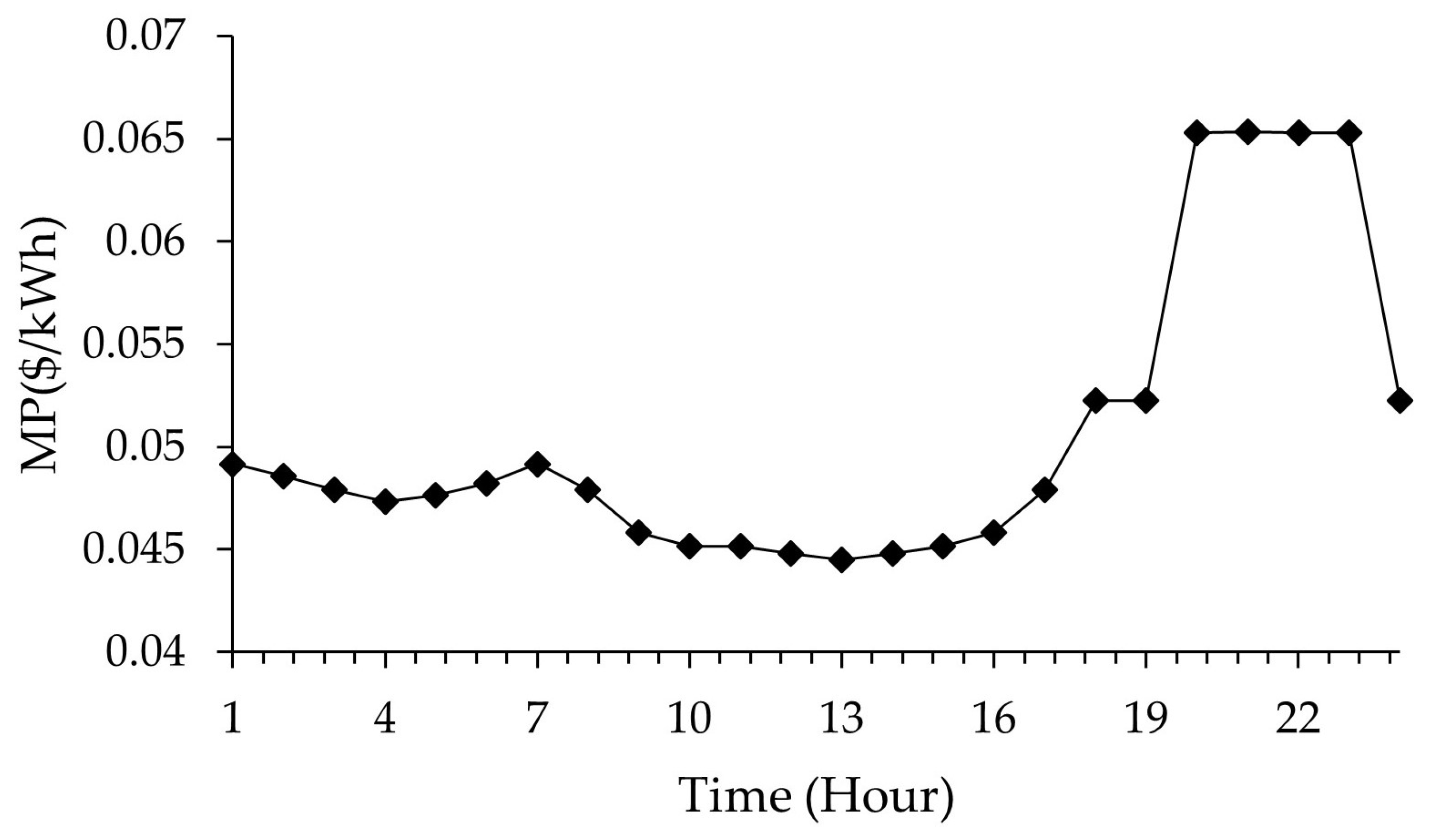 Applsci 14 00228 g004