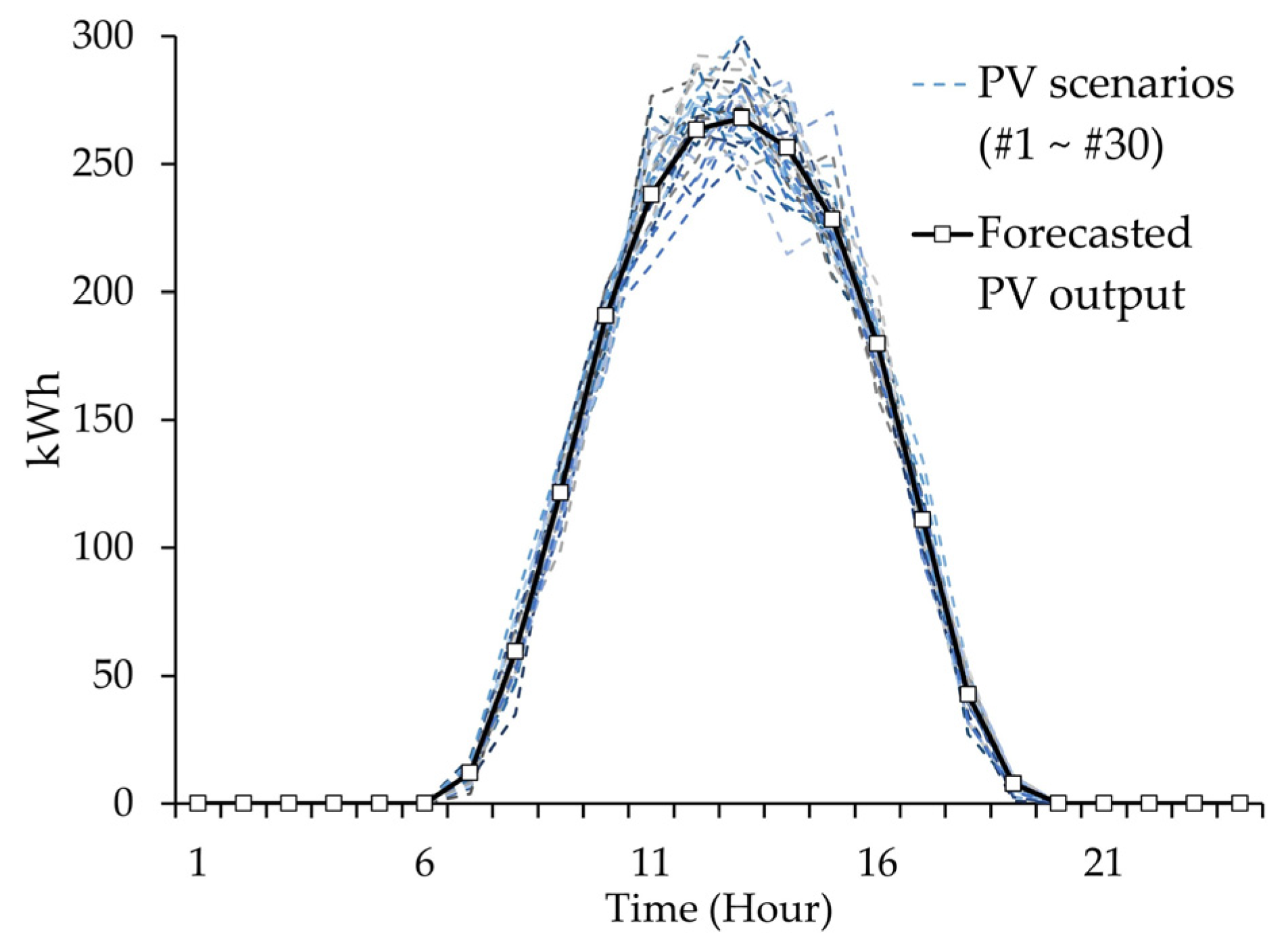 Applsci 14 00228 g005