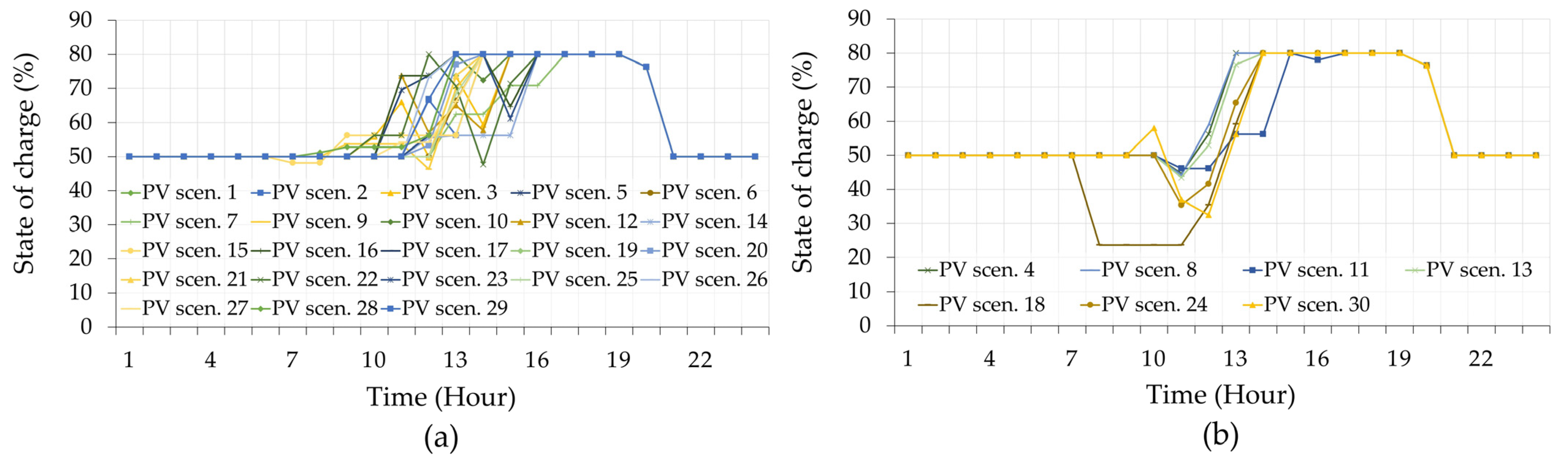Applsci 14 00228 g007