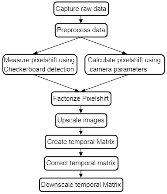 Applied Sciences | Free Full-Text | A Novel Line-Scan Algorithm for ...