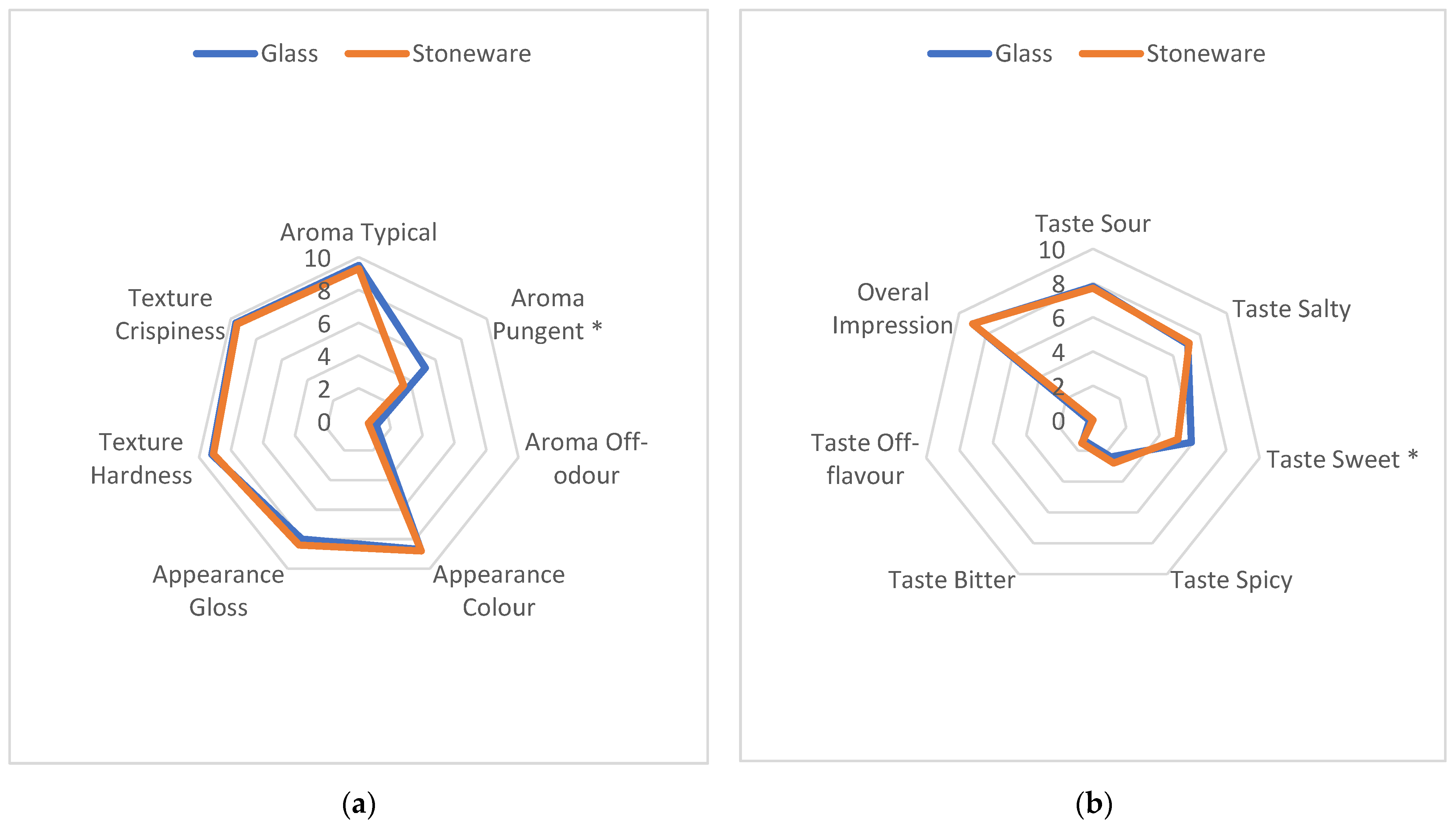 Applsci 14 00236 g005