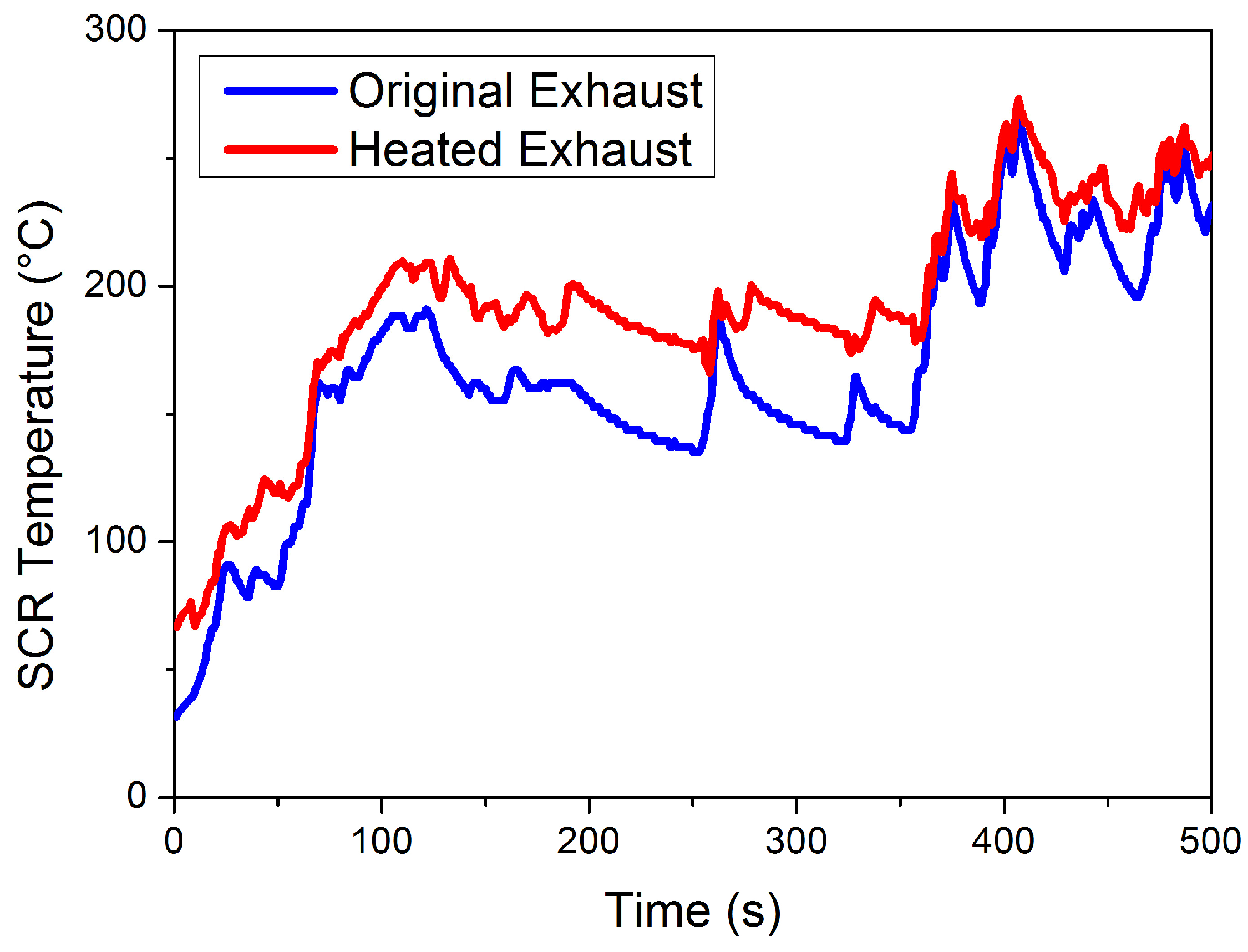 Applied Sciences Free FullText Thermal Management of Diesel Engine