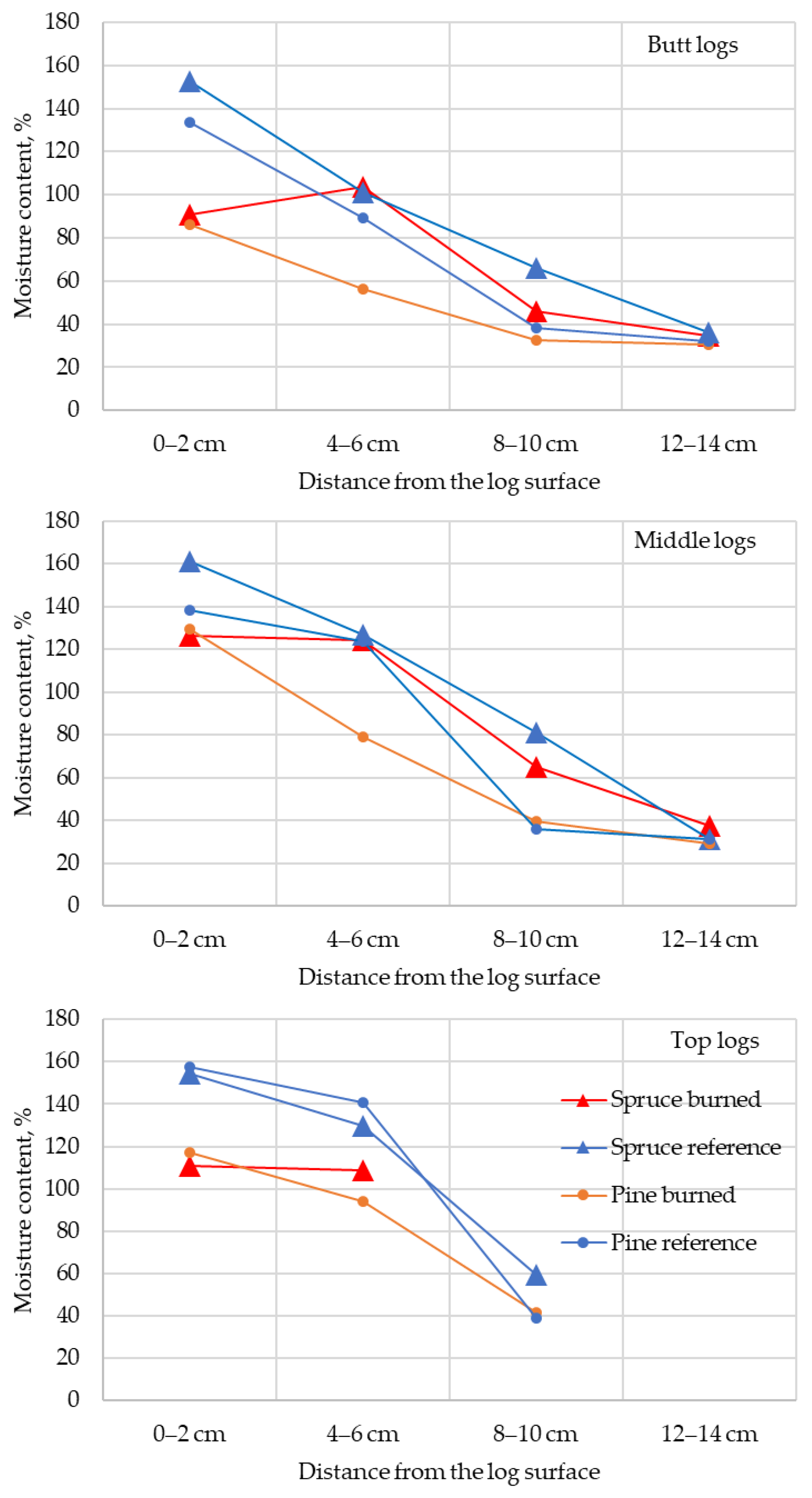 Applsci 14 00238 g005
