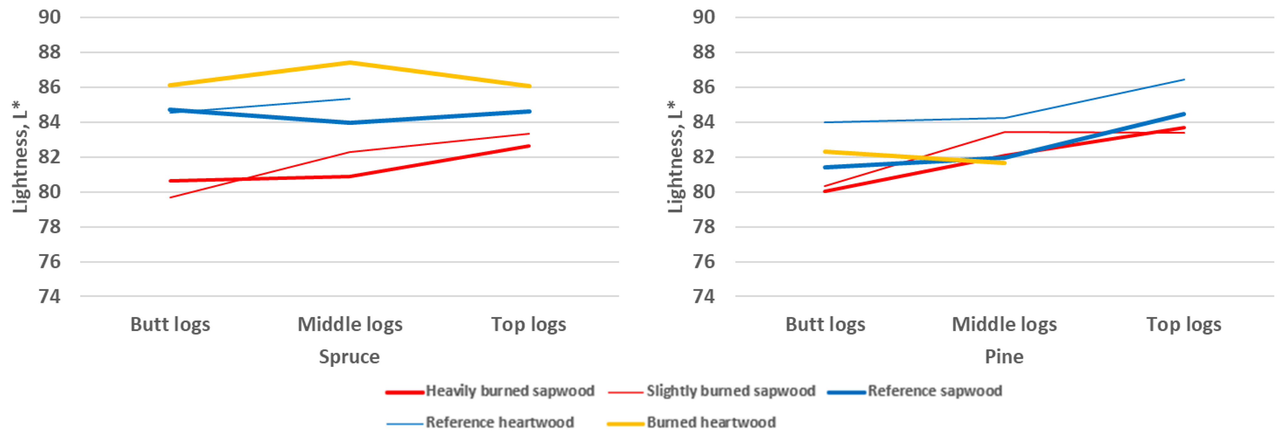 Applsci 14 00238 g006