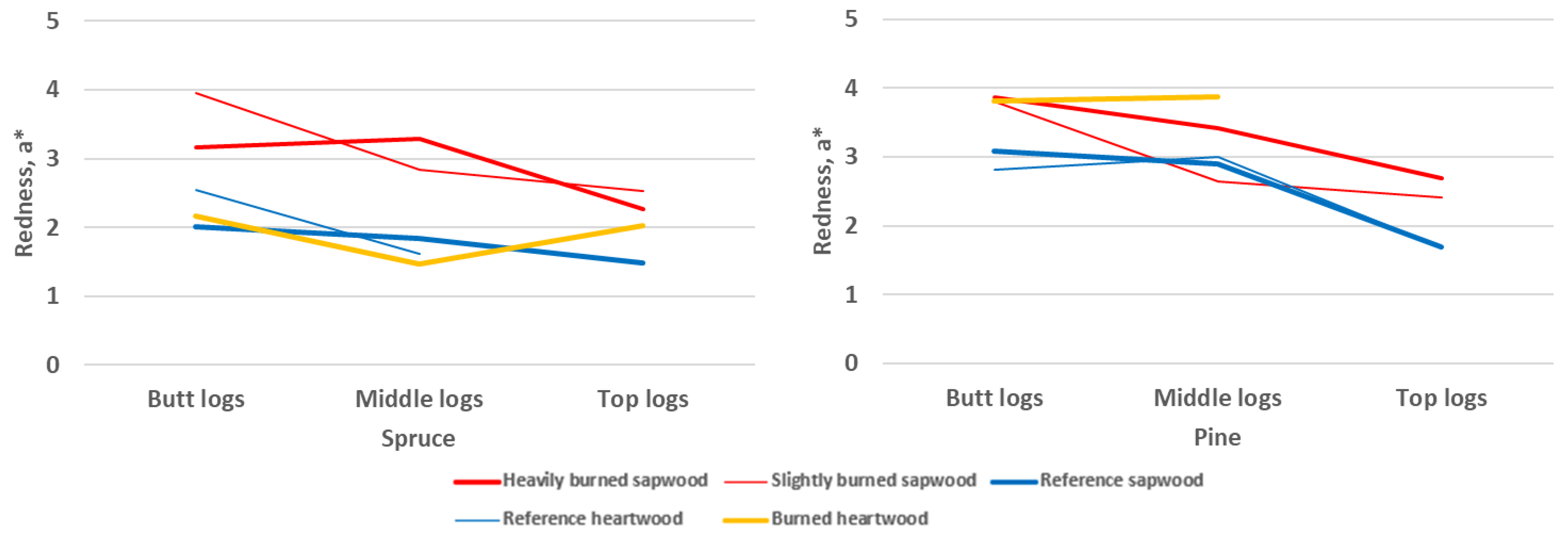 Applsci 14 00238 g007