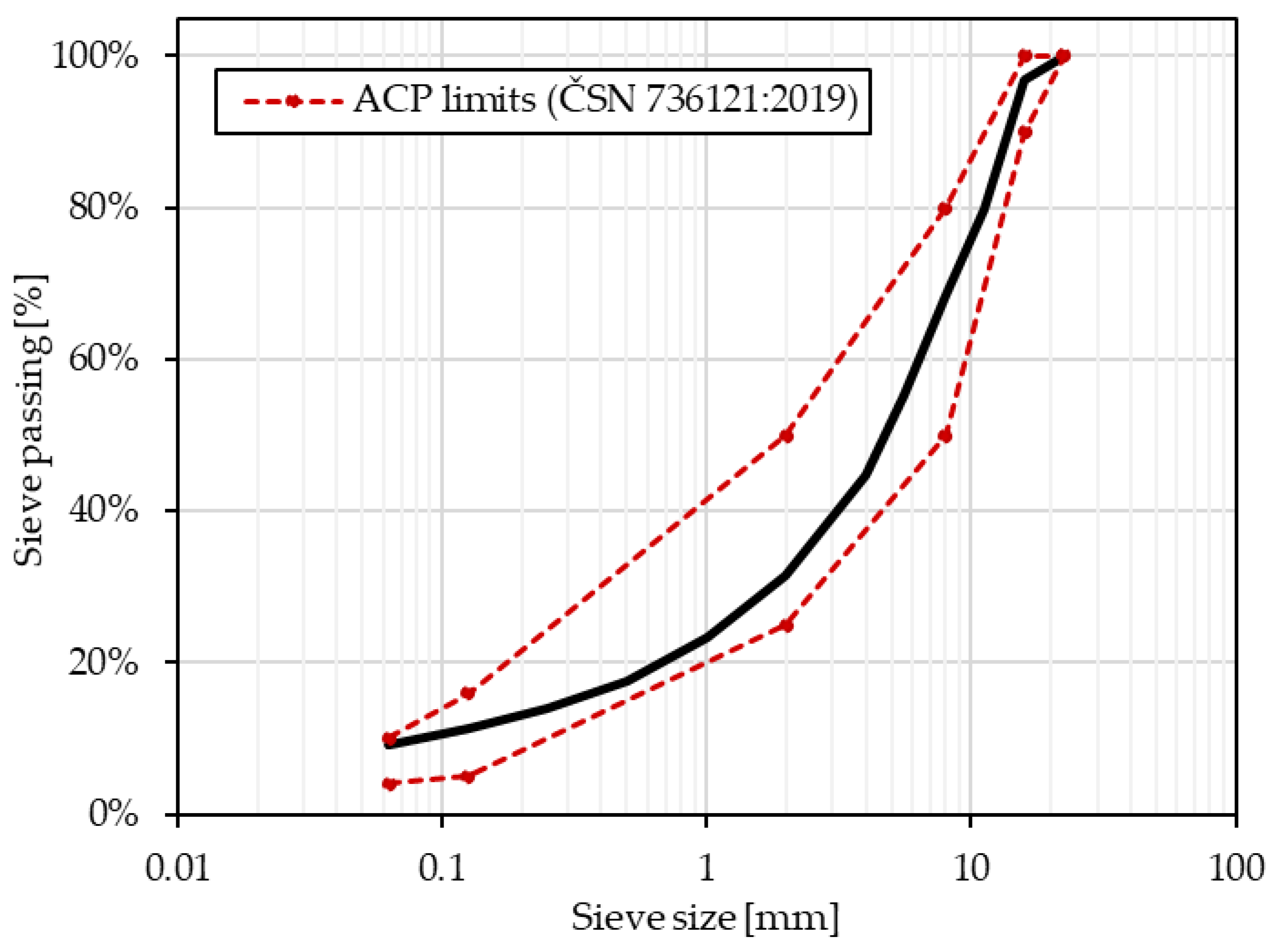 Applsci 14 00239 g003