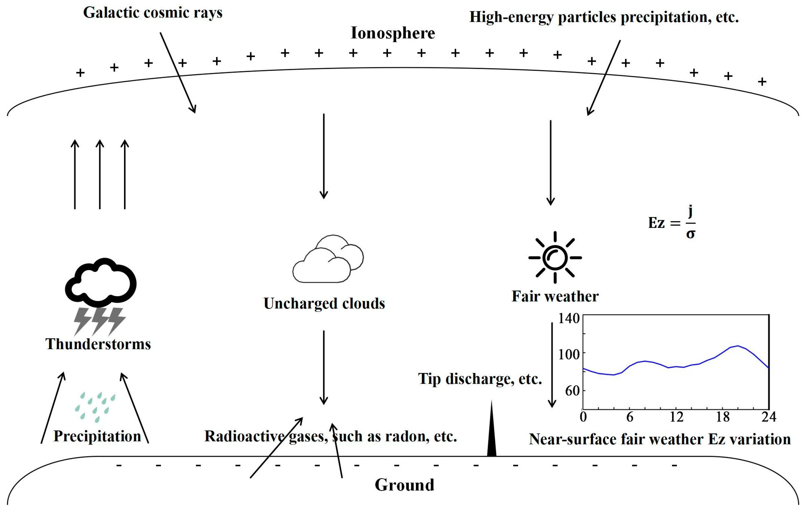 Applsci 14 00245 g001