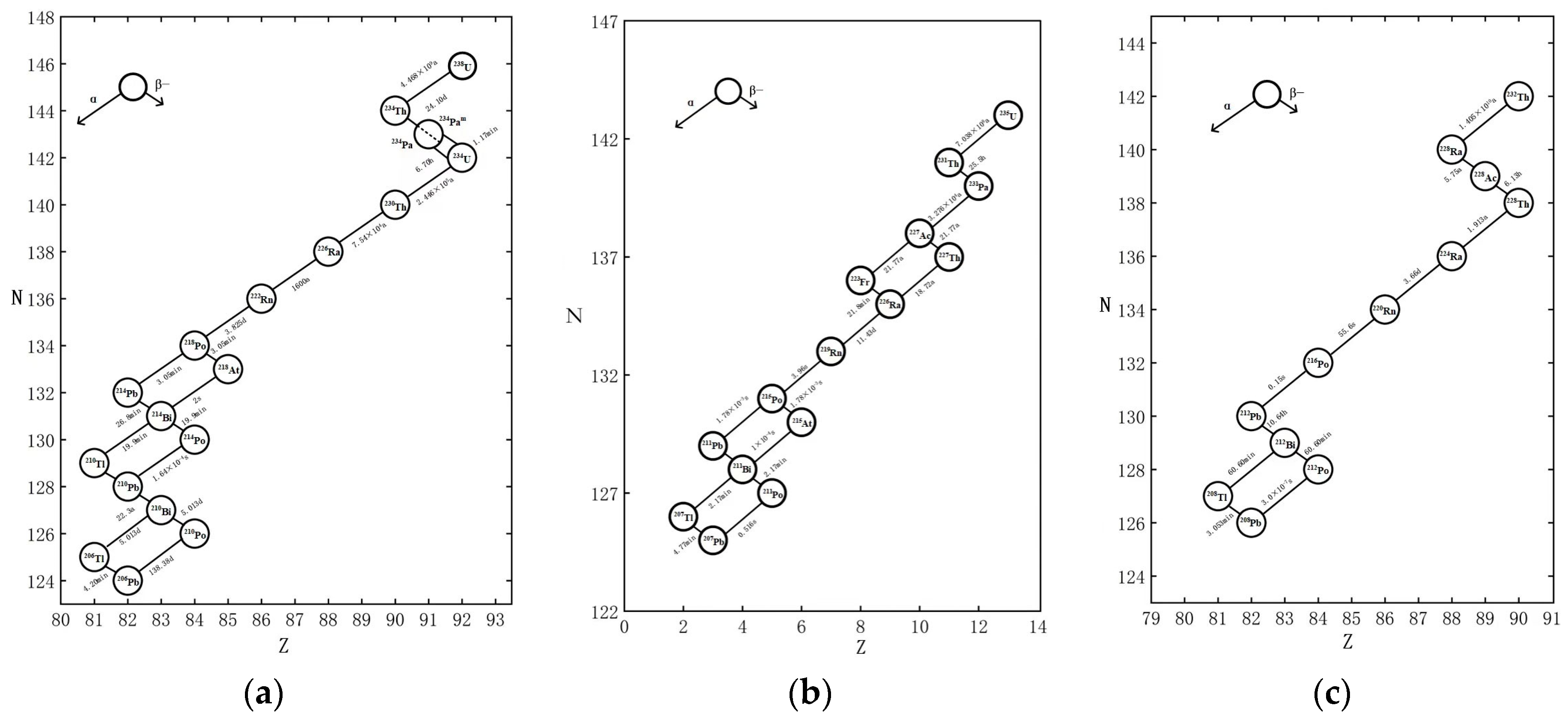 Applsci 14 00245 g003
