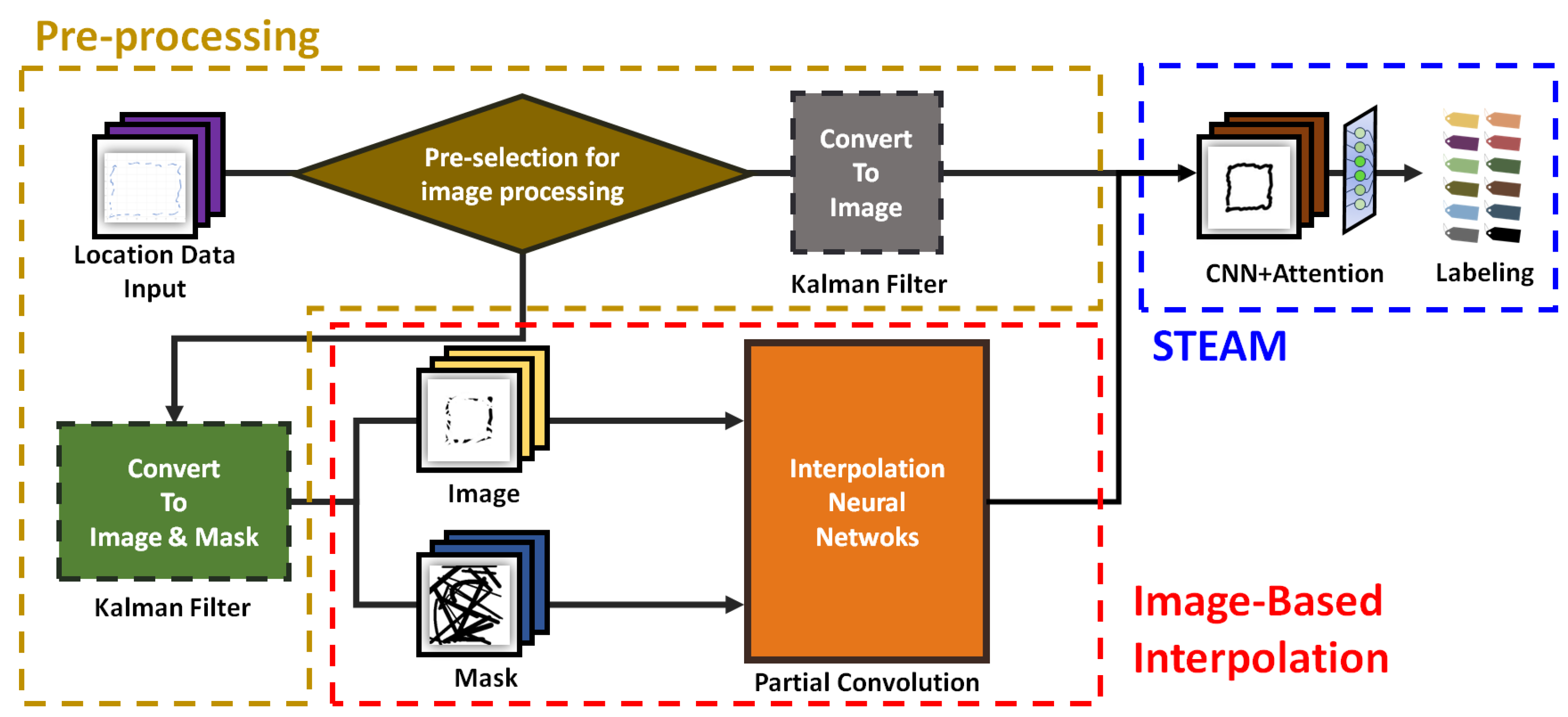 Applsci 14 00248 g001
