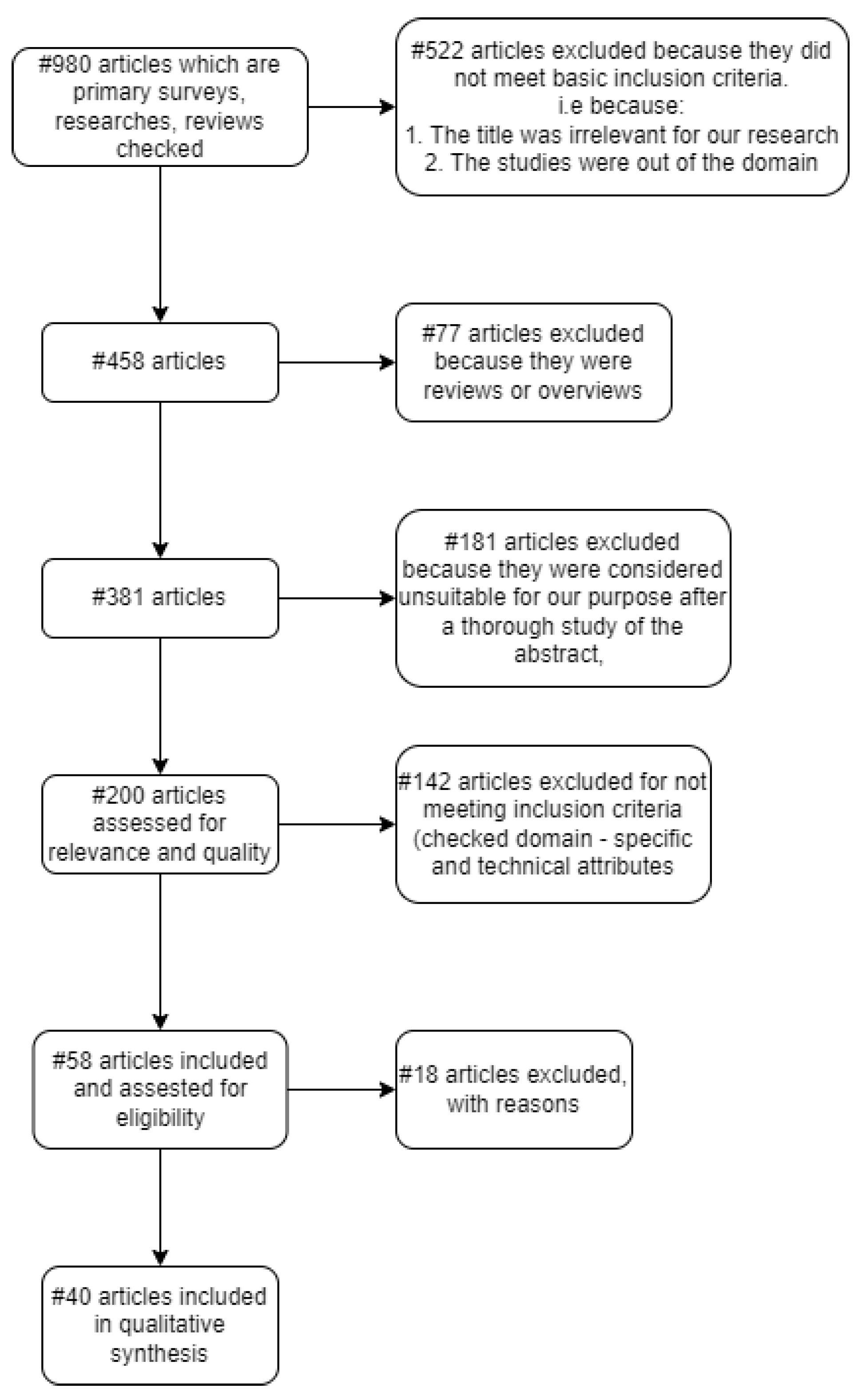 Applsci 14 00253 g003