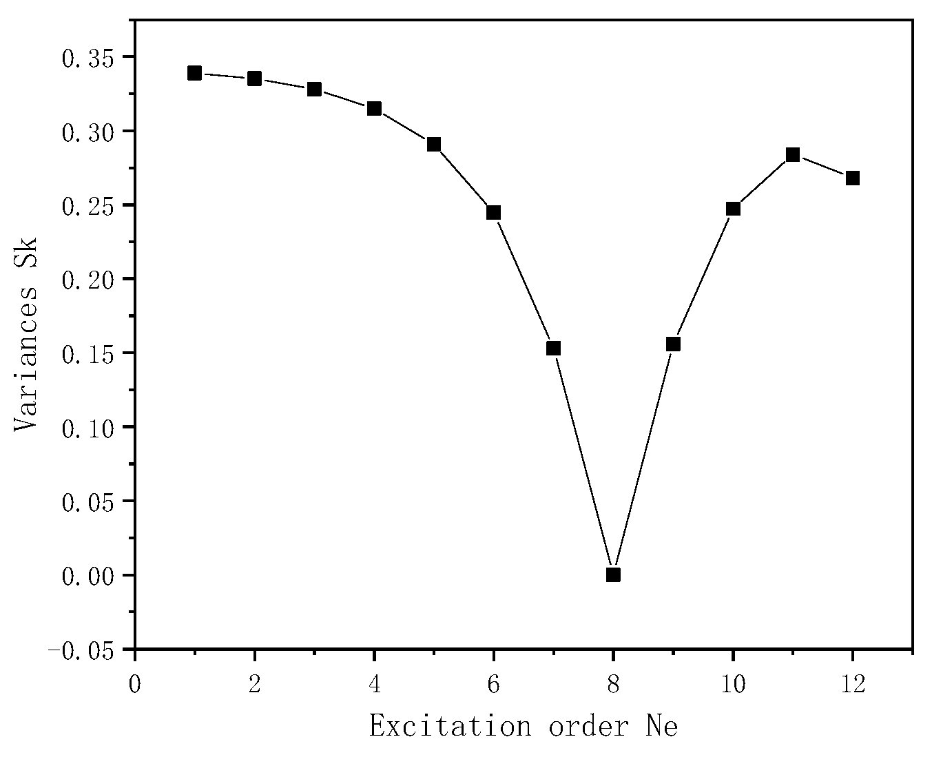 Applsci 14 00254 g022