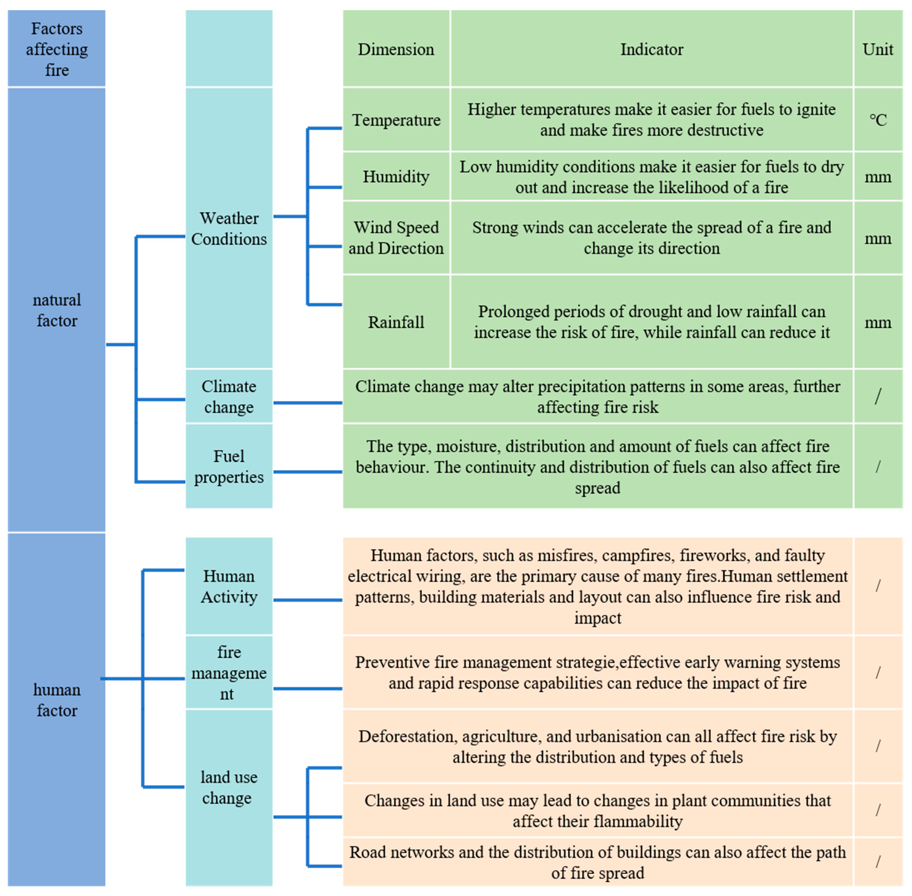 Applsci 14 00256 g001