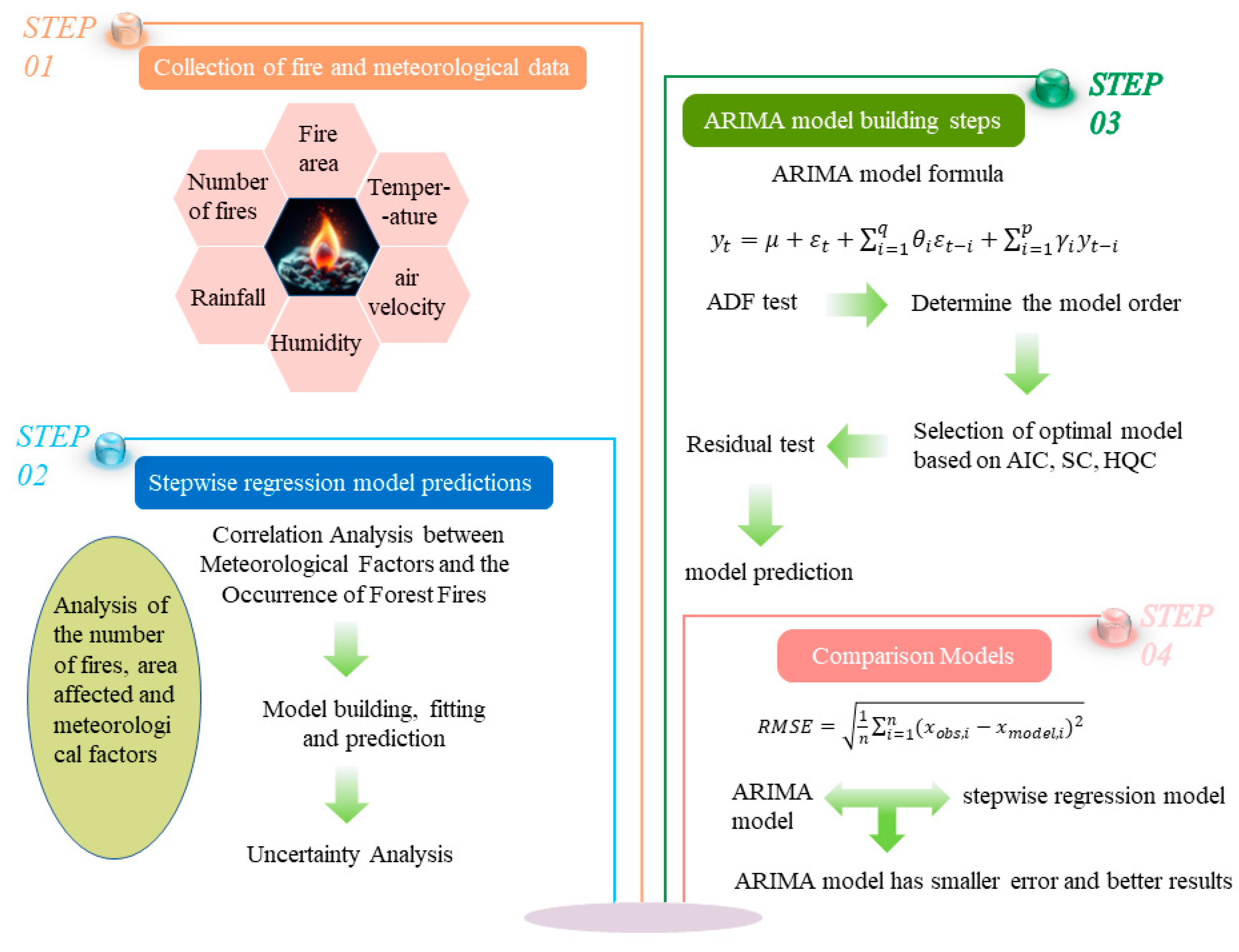 Applsci 14 00256 g002
