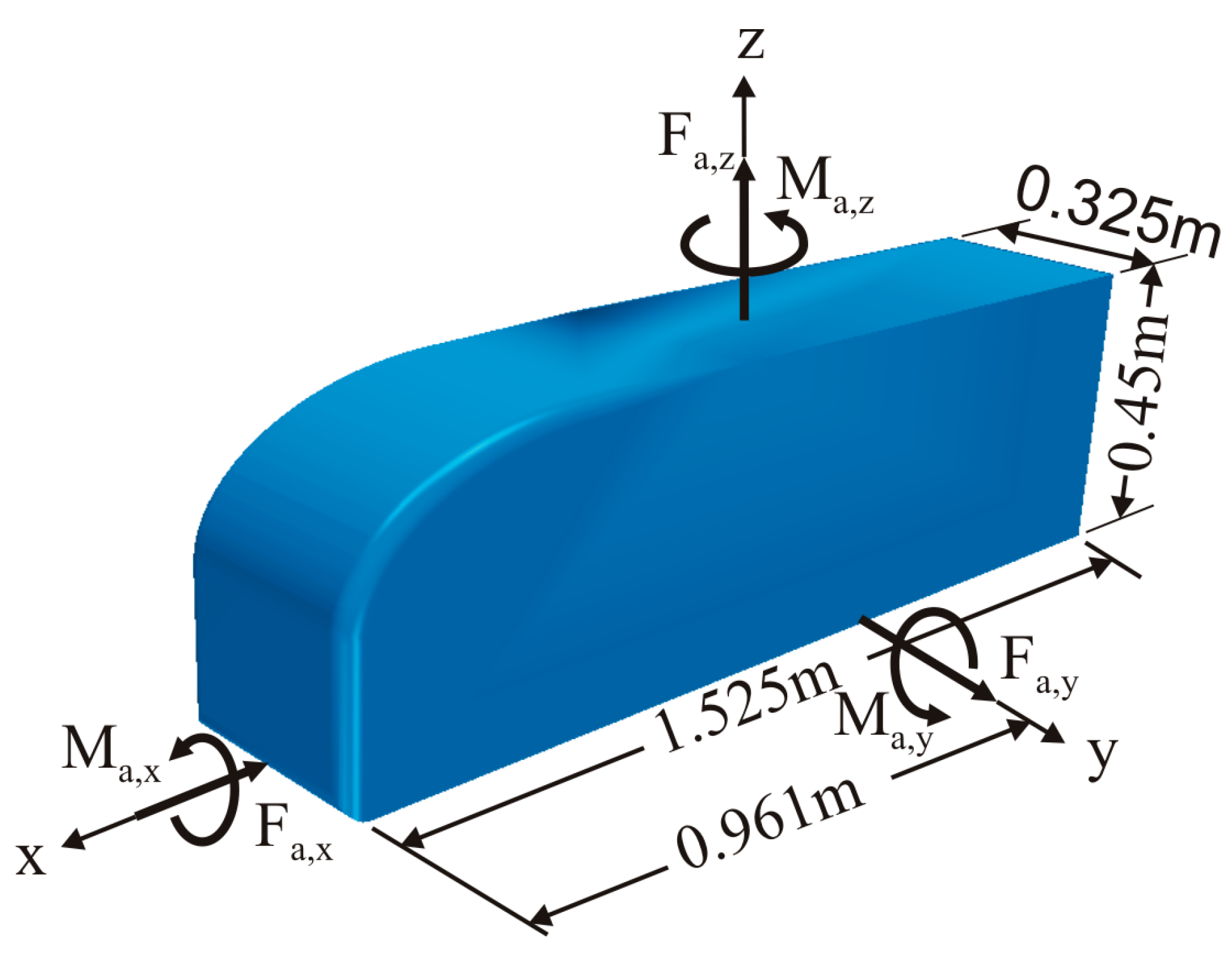 Applsci 14 00270 g002