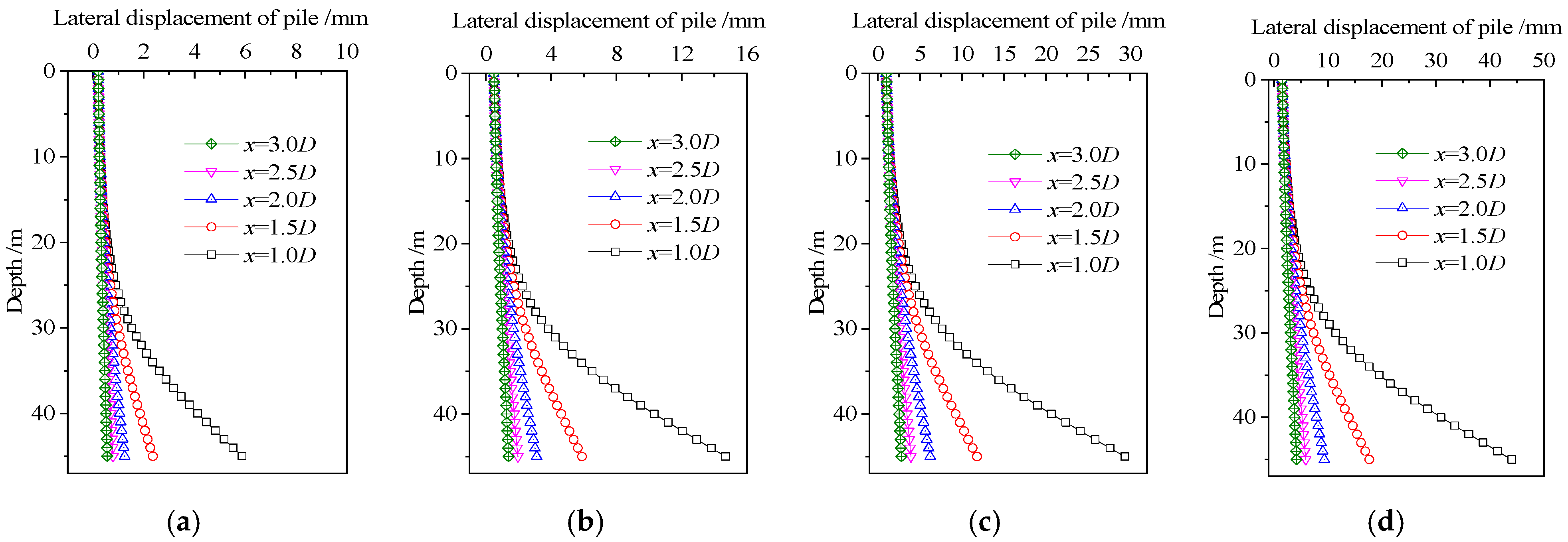 Applsci 14 00272 g007