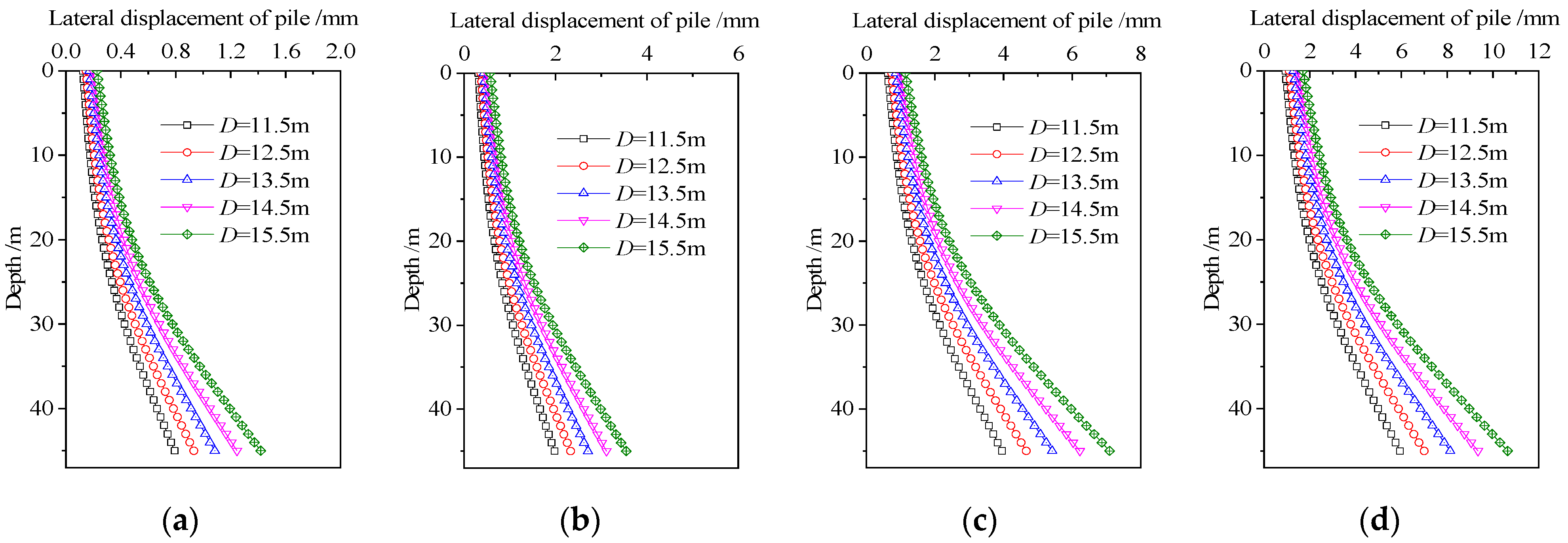 Applsci 14 00272 g008