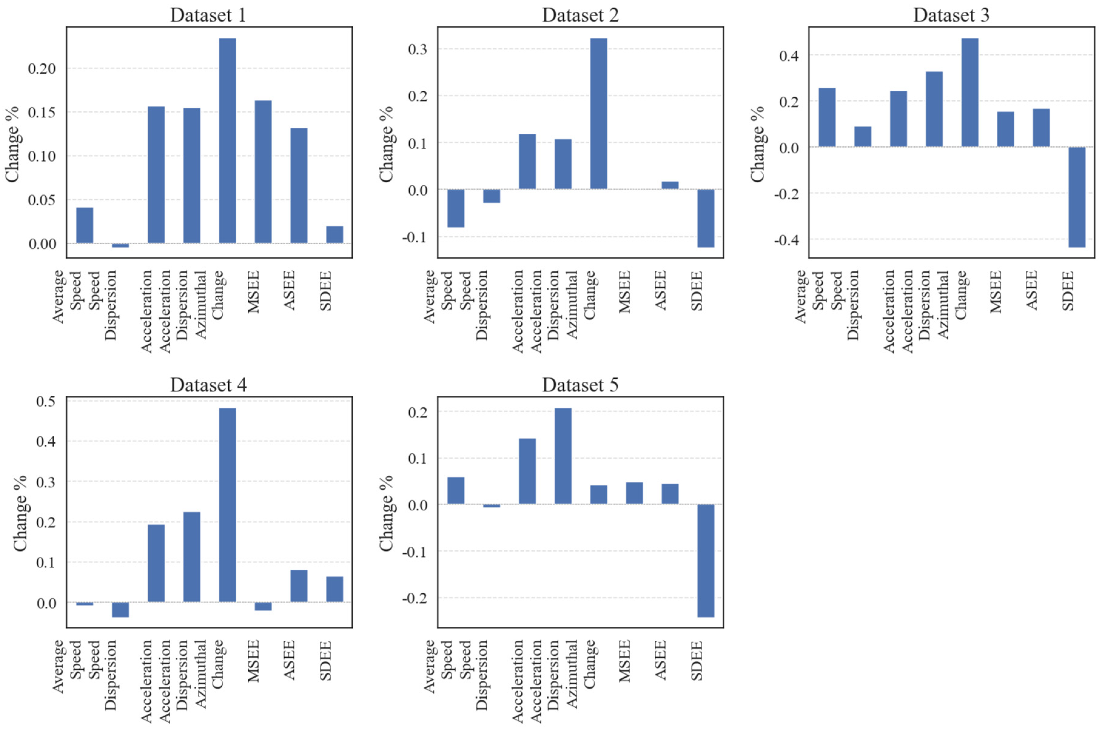 Applsci 14 00279 g002