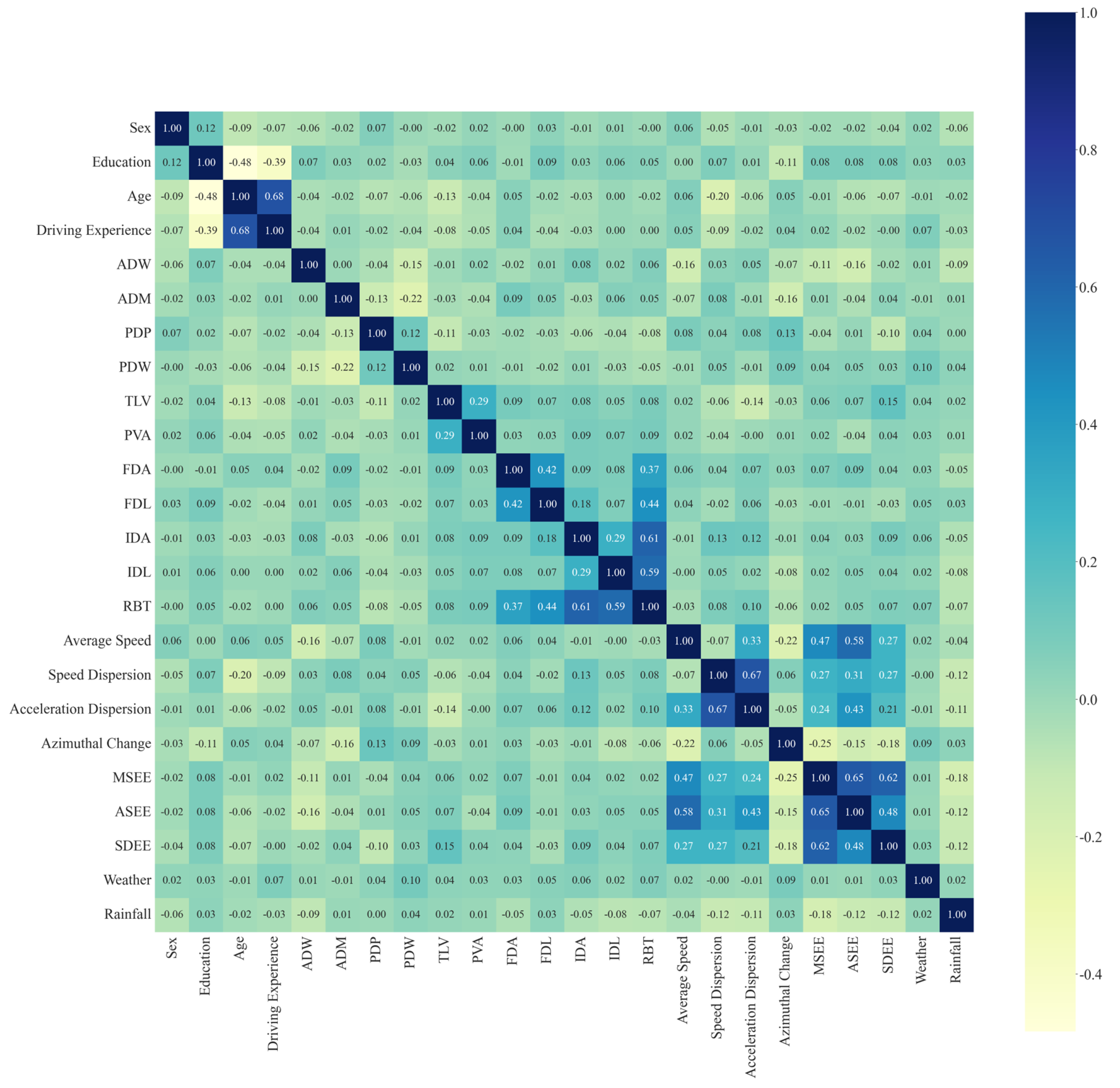 Applsci 14 00279 g003