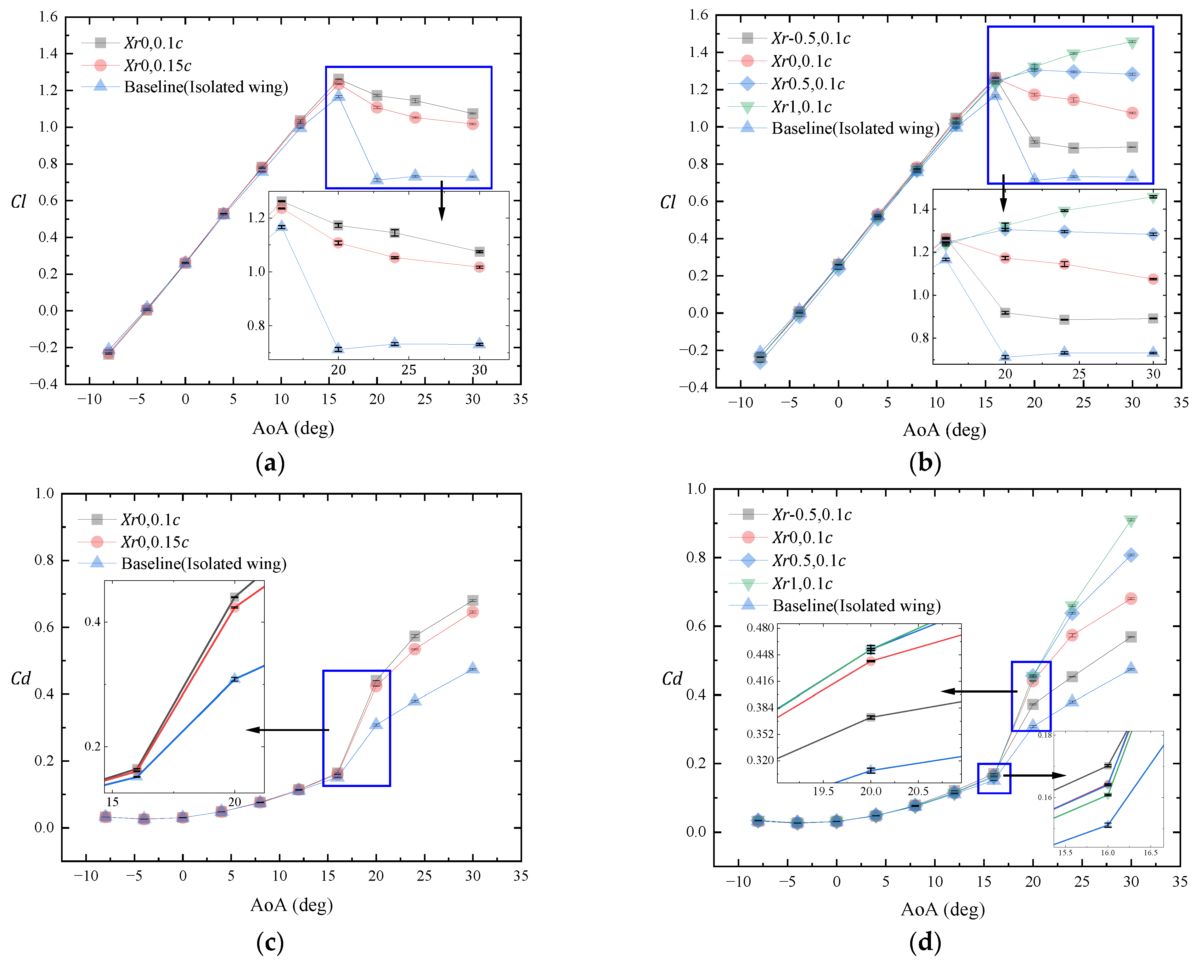 Applsci 14 00280 g003